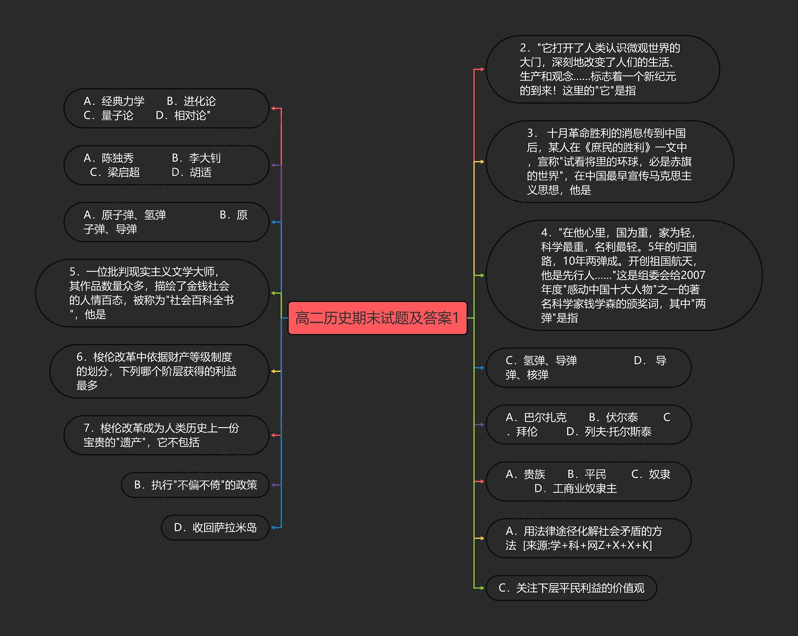 高二历史期末试题及答案1思维导图