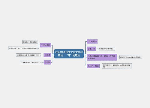 2020高考语文文言文实词用法：“拜”的用法