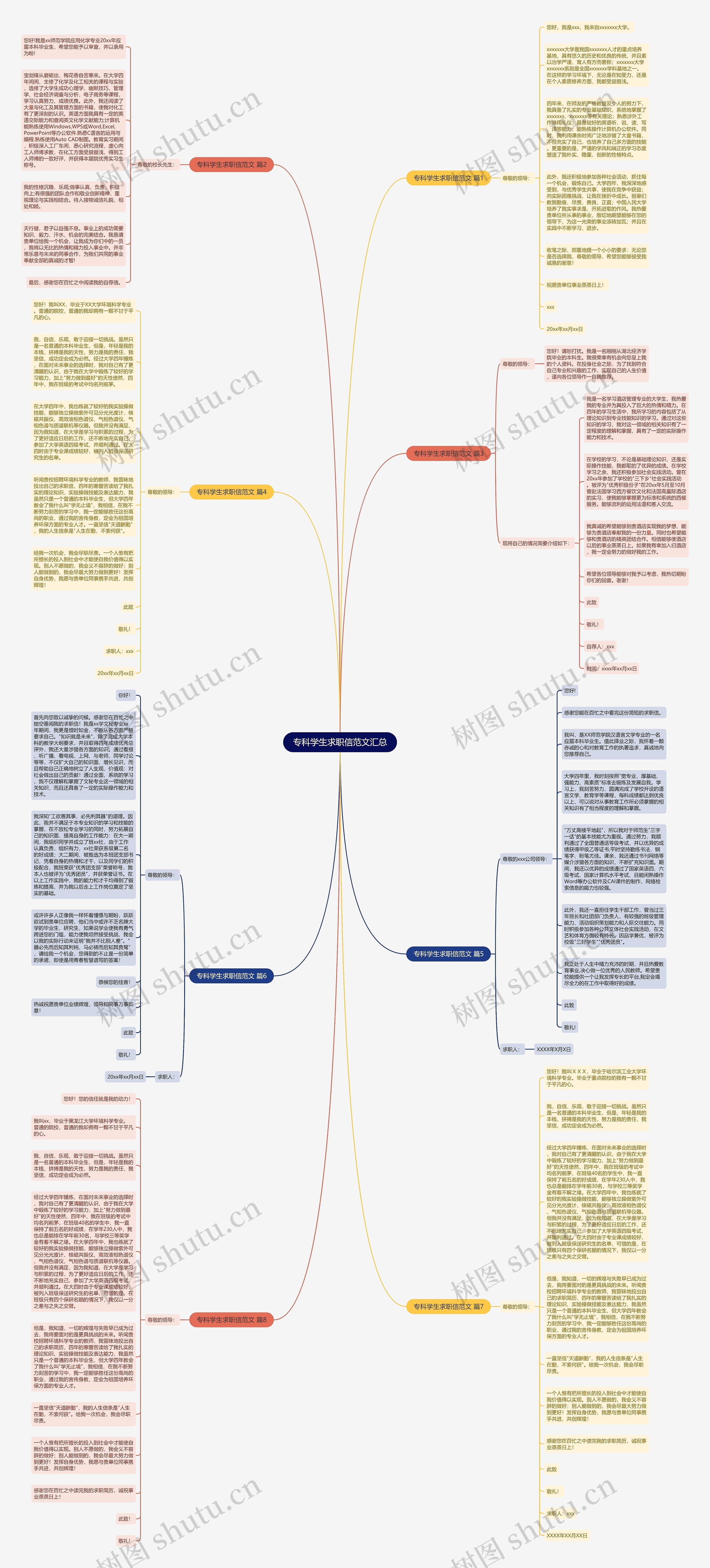 专科学生求职信范文汇总思维导图
