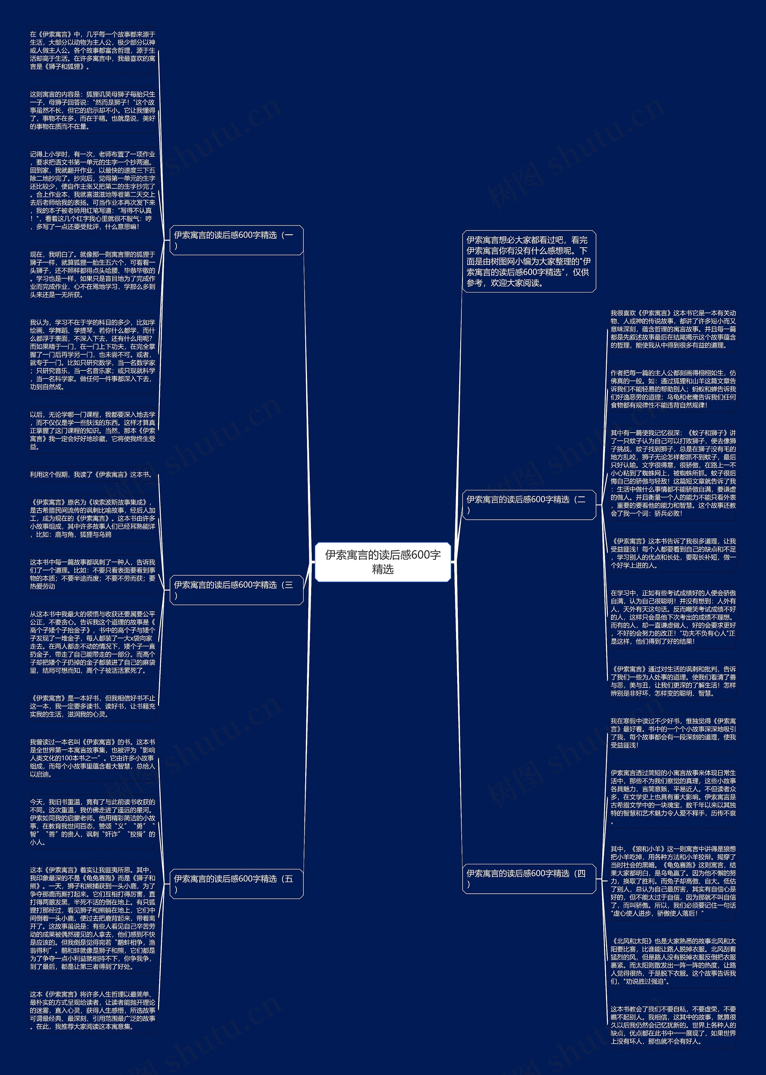 伊索寓言的读后感600字精选思维导图