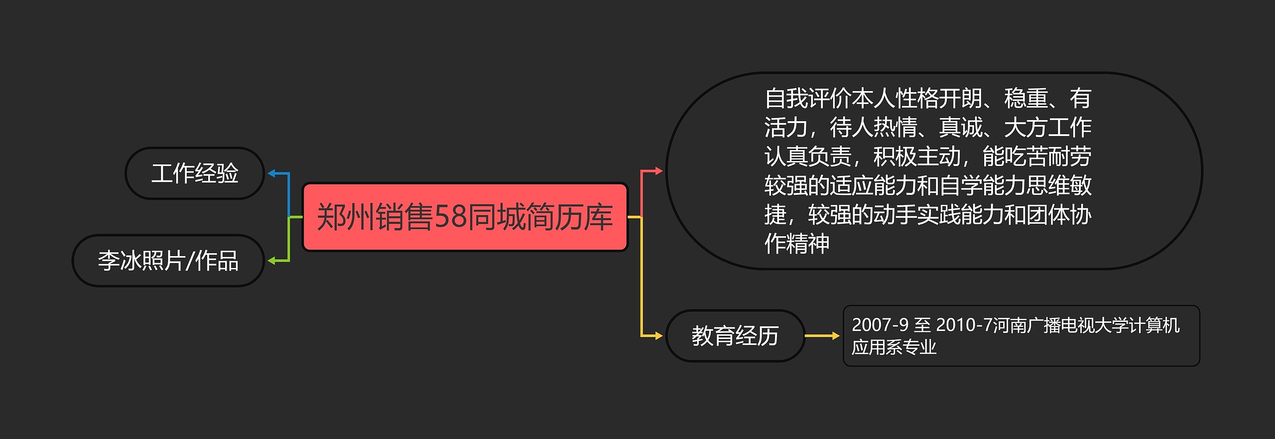 郑州销售58同城简历库思维导图