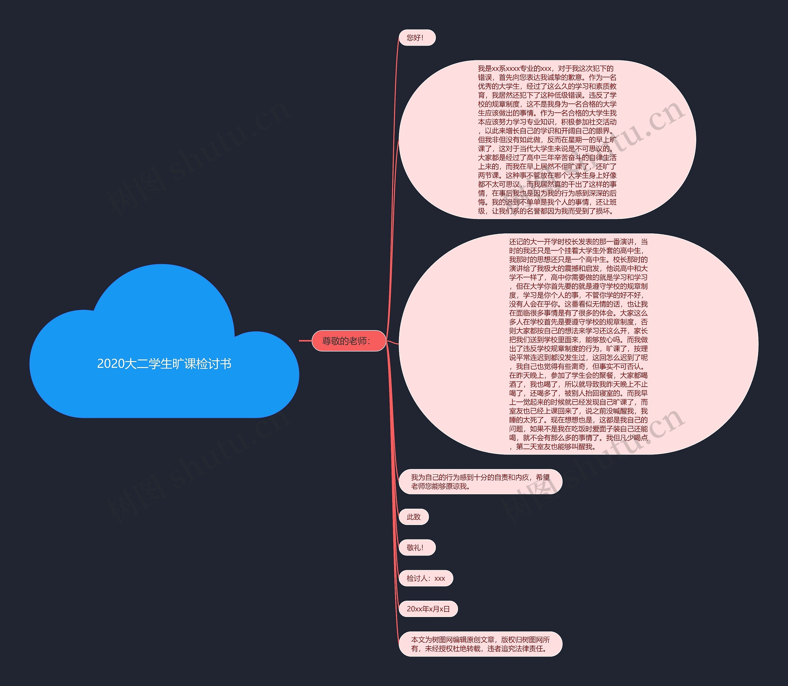 2020大二学生旷课检讨书思维导图