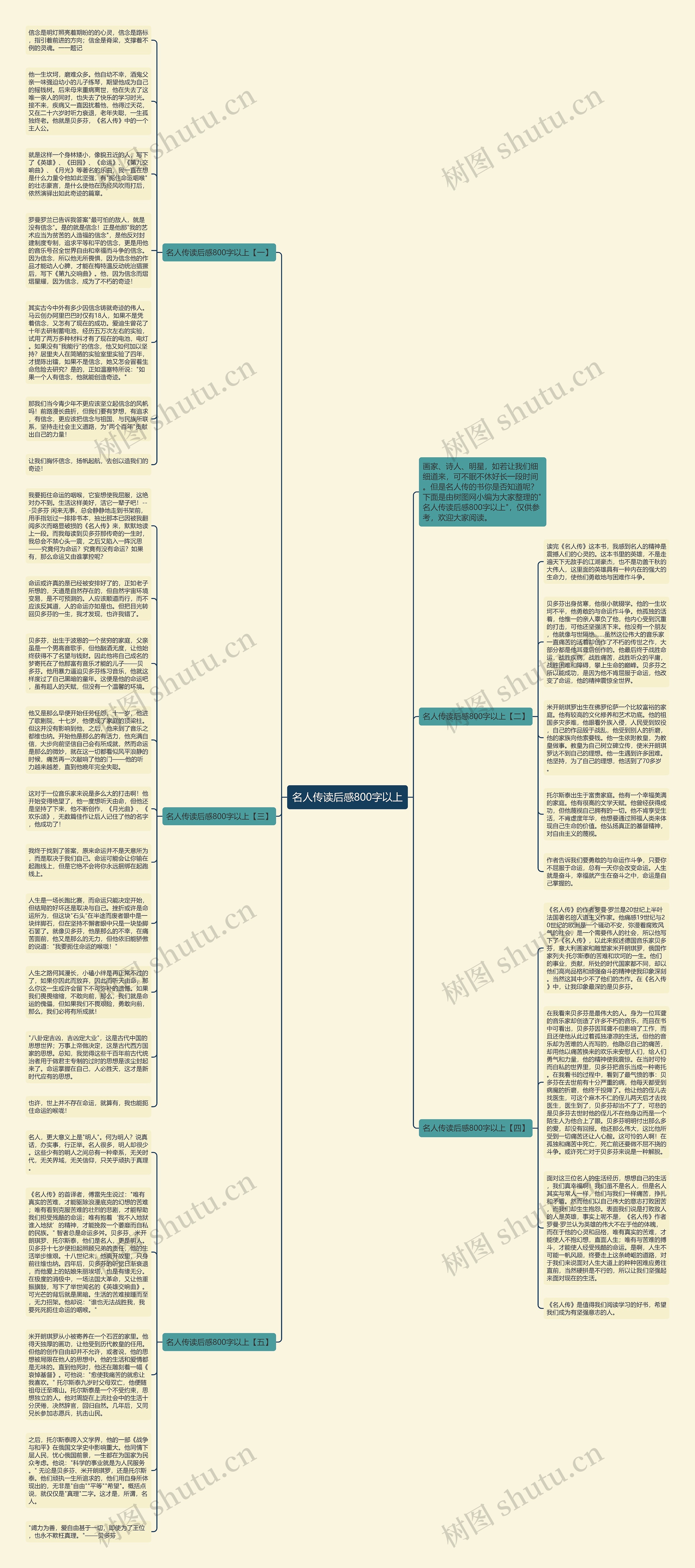 名人传读后感800字以上思维导图