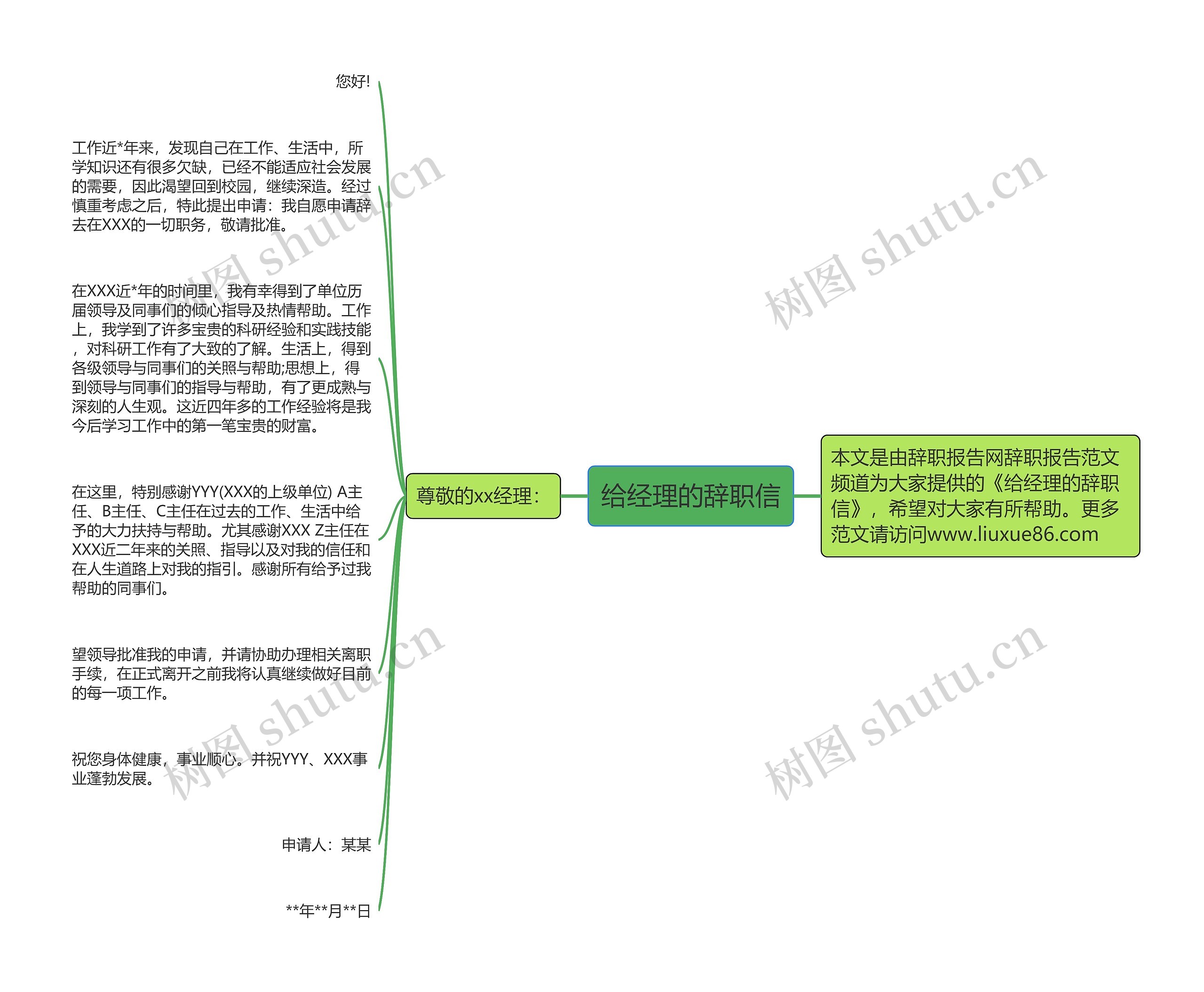 给经理的辞职信思维导图