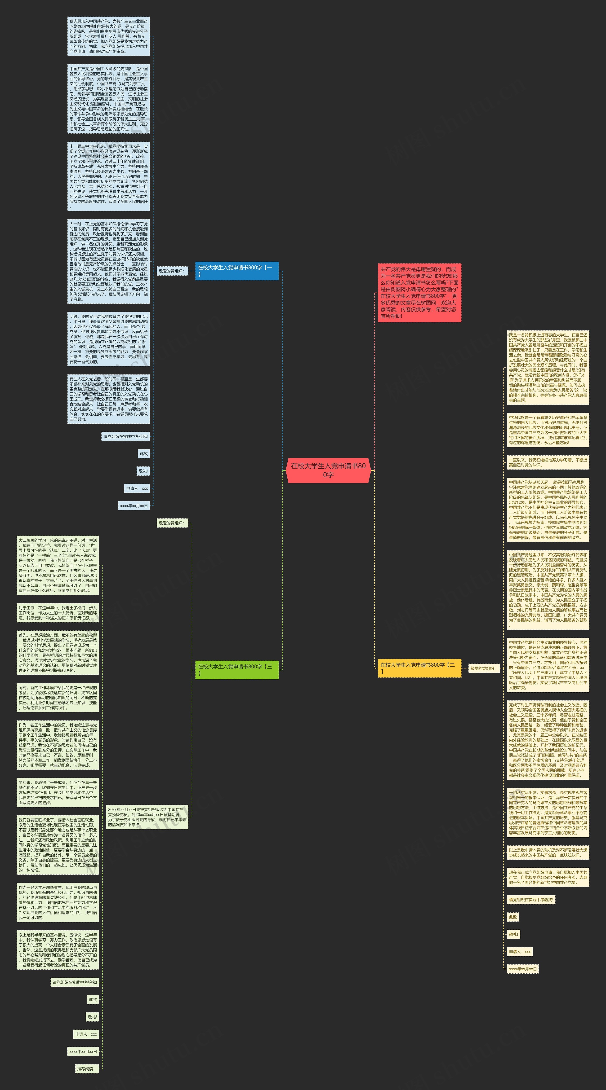 在校大学生入党申请书800字思维导图