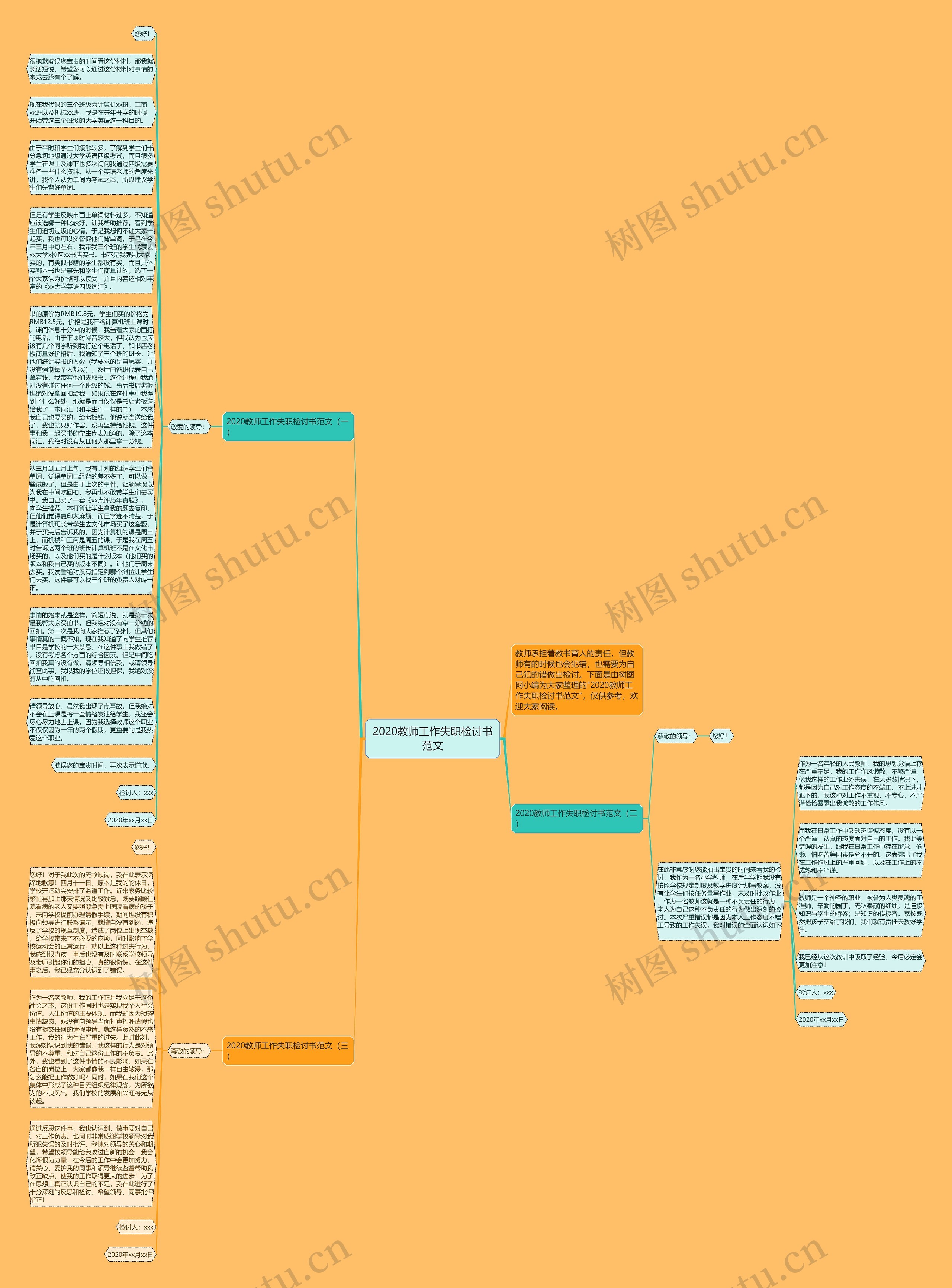 2020教师工作失职检讨书范文思维导图