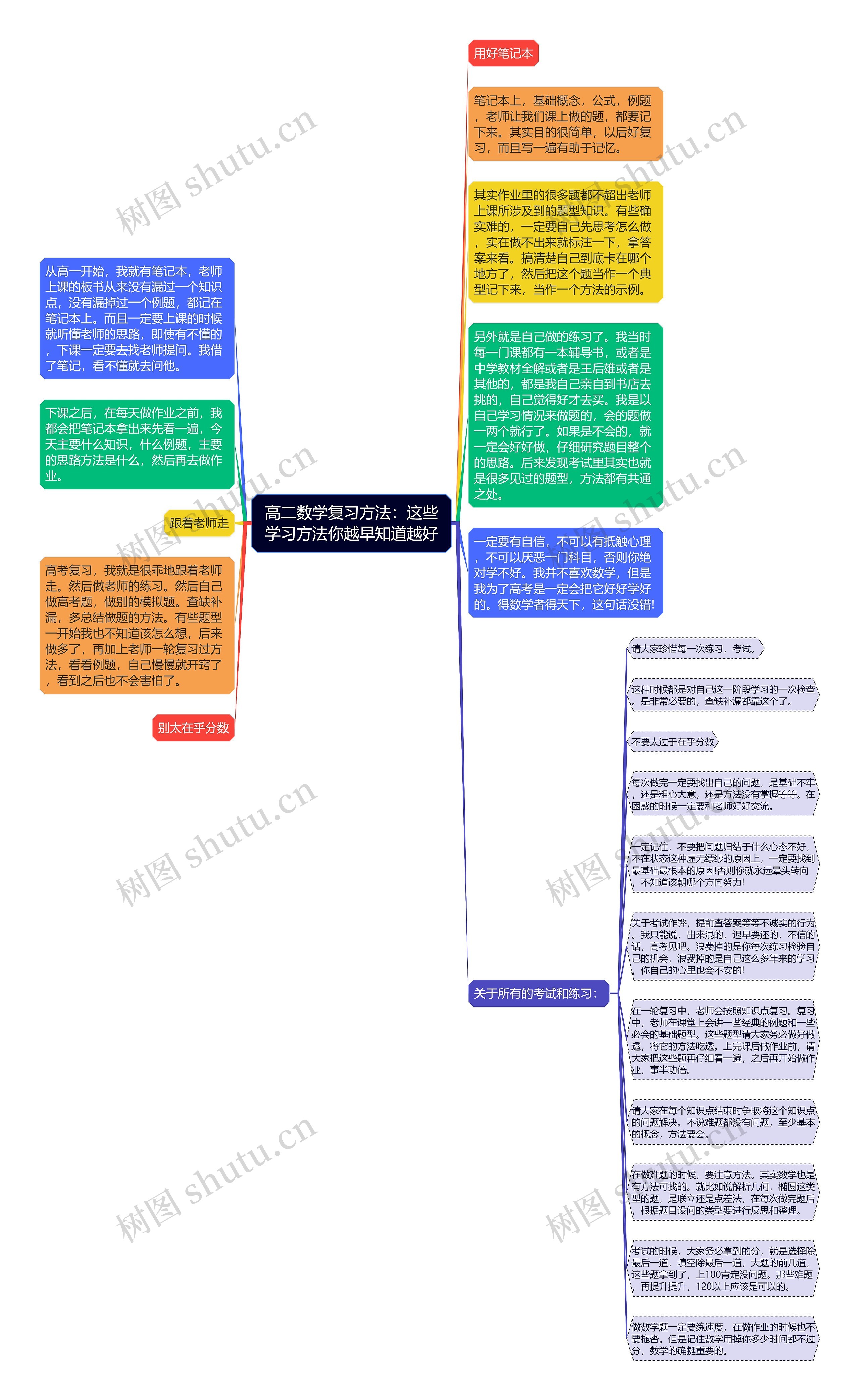 高二数学复习方法：这些学习方法你越早知道越好