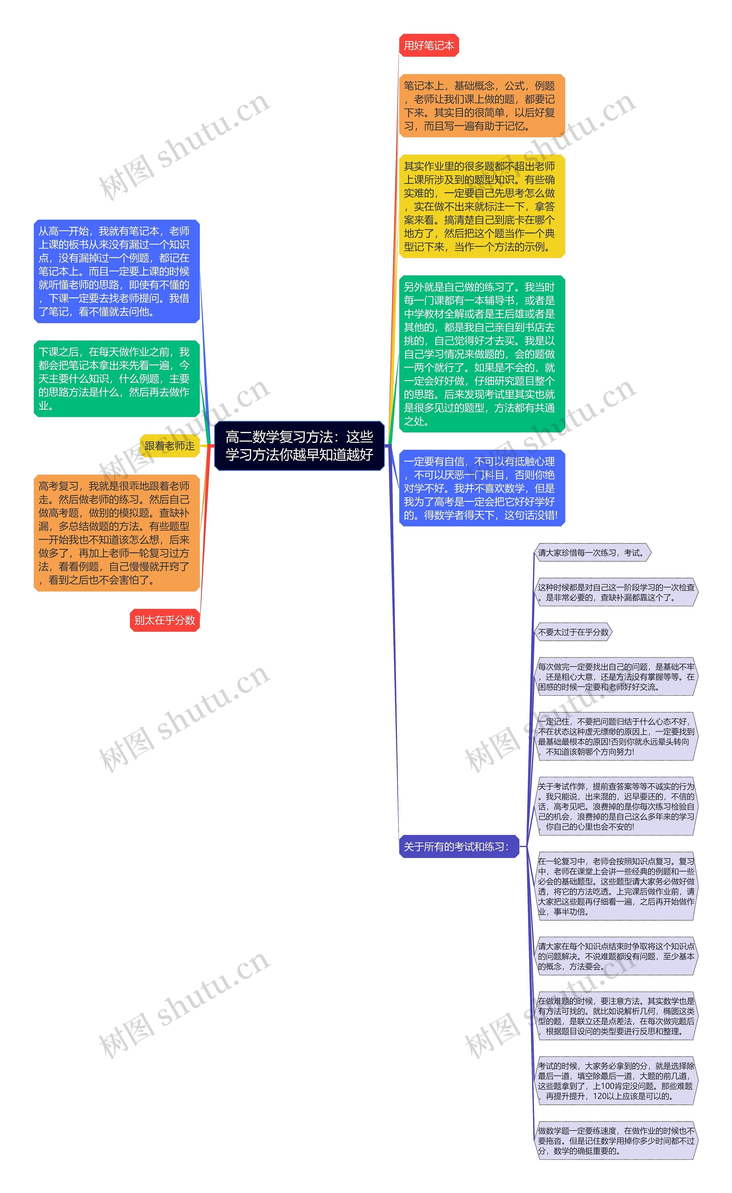 高二数学复习方法：这些学习方法你越早知道越好思维导图