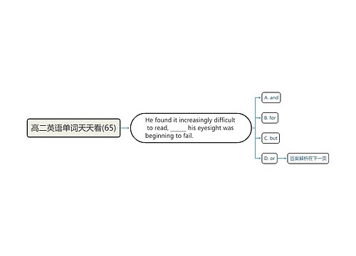 高二英语单词天天看(65)