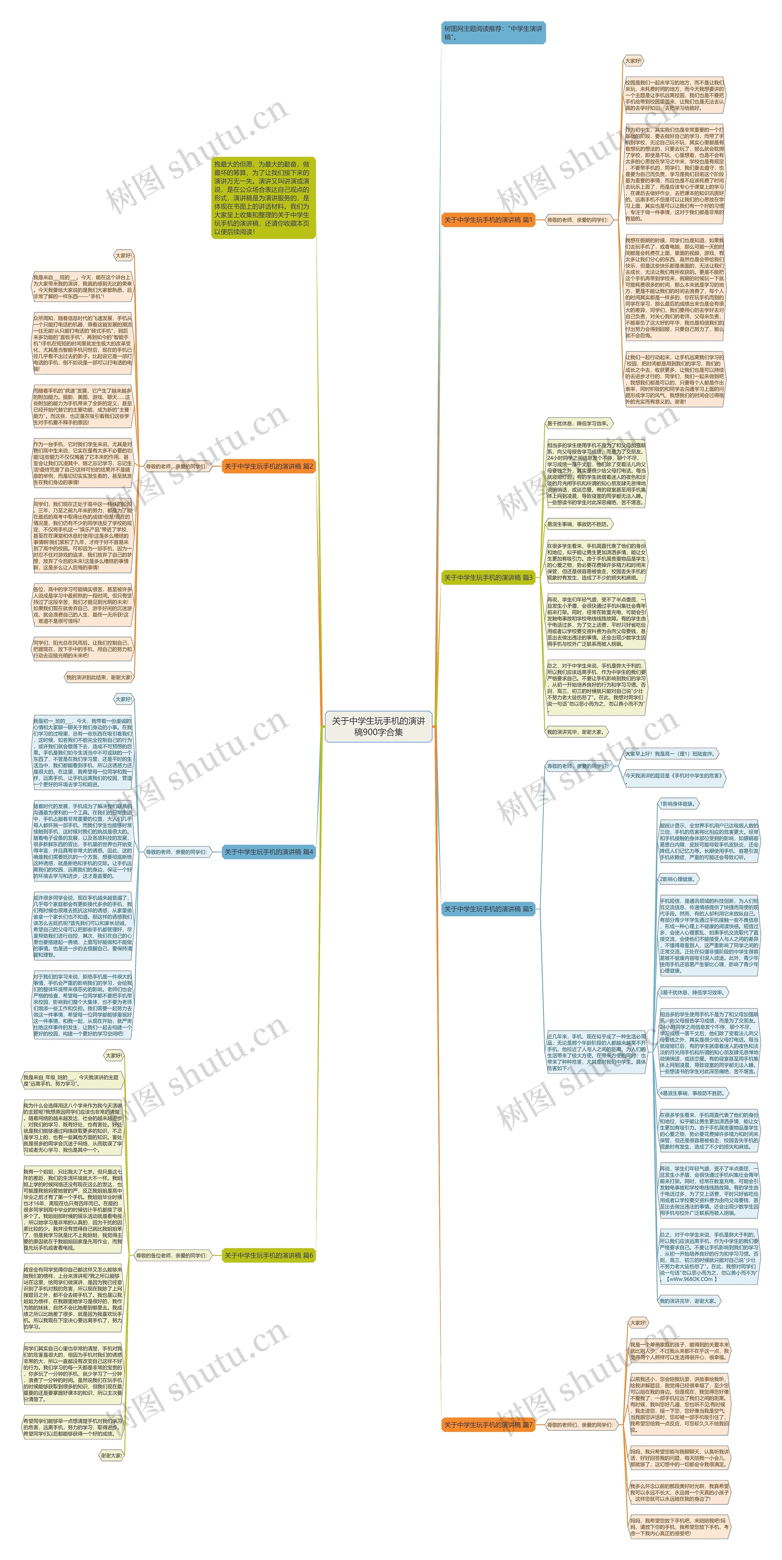 关于中学生玩手机的演讲稿900字合集思维导图