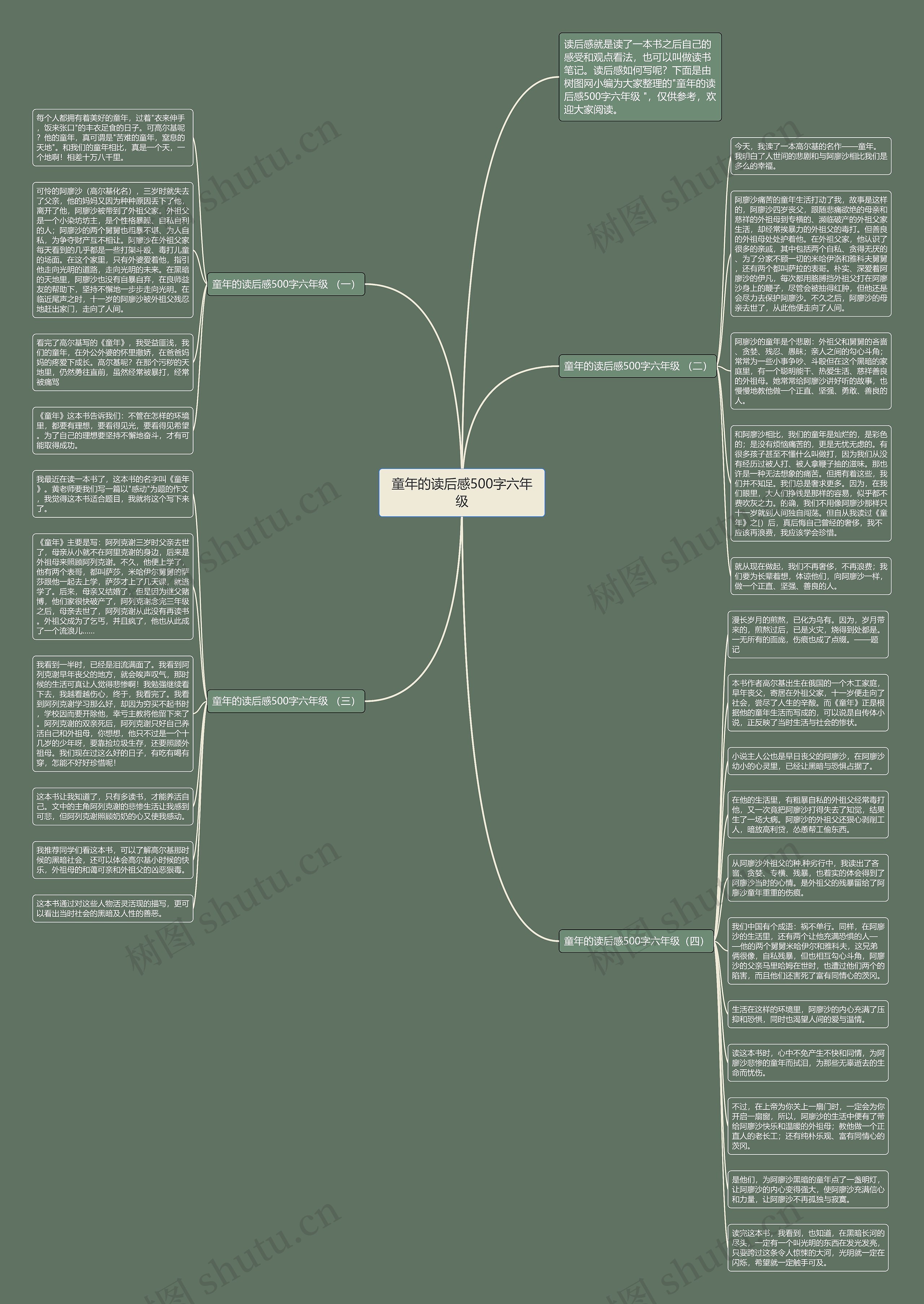 童年的读后感500字六年级思维导图
