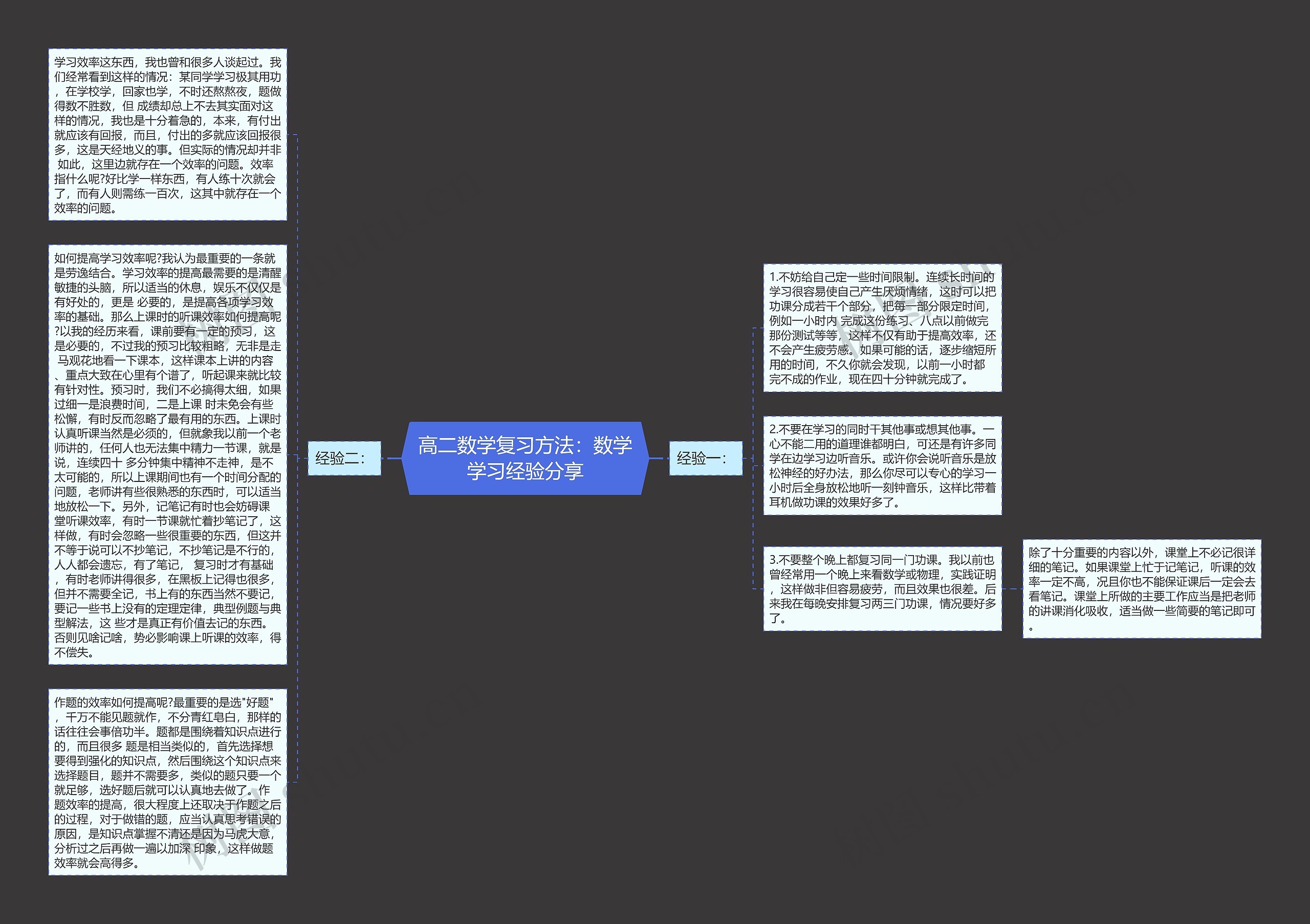 高二数学复习方法：数学学习经验分享思维导图