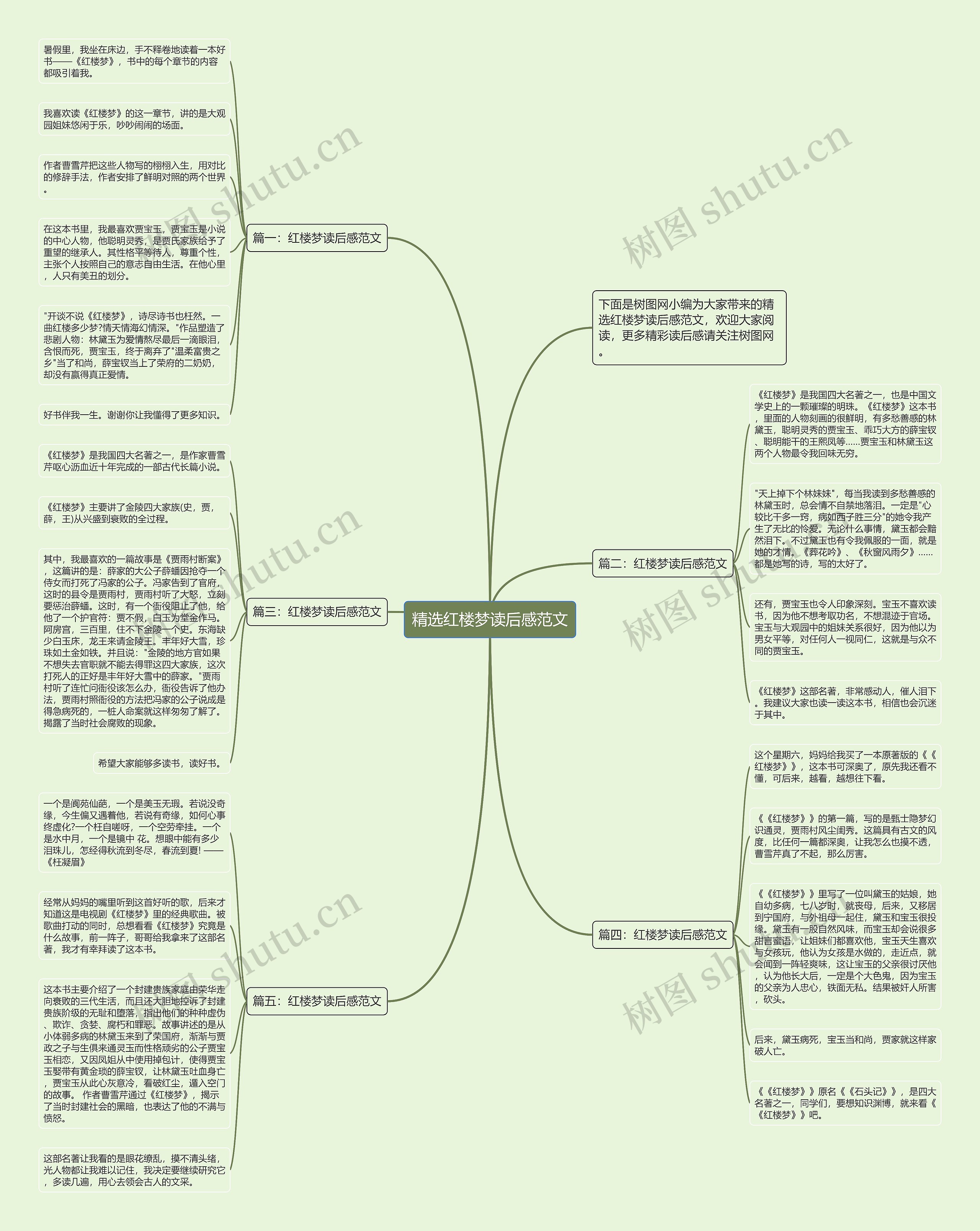 精选红楼梦读后感范文思维导图