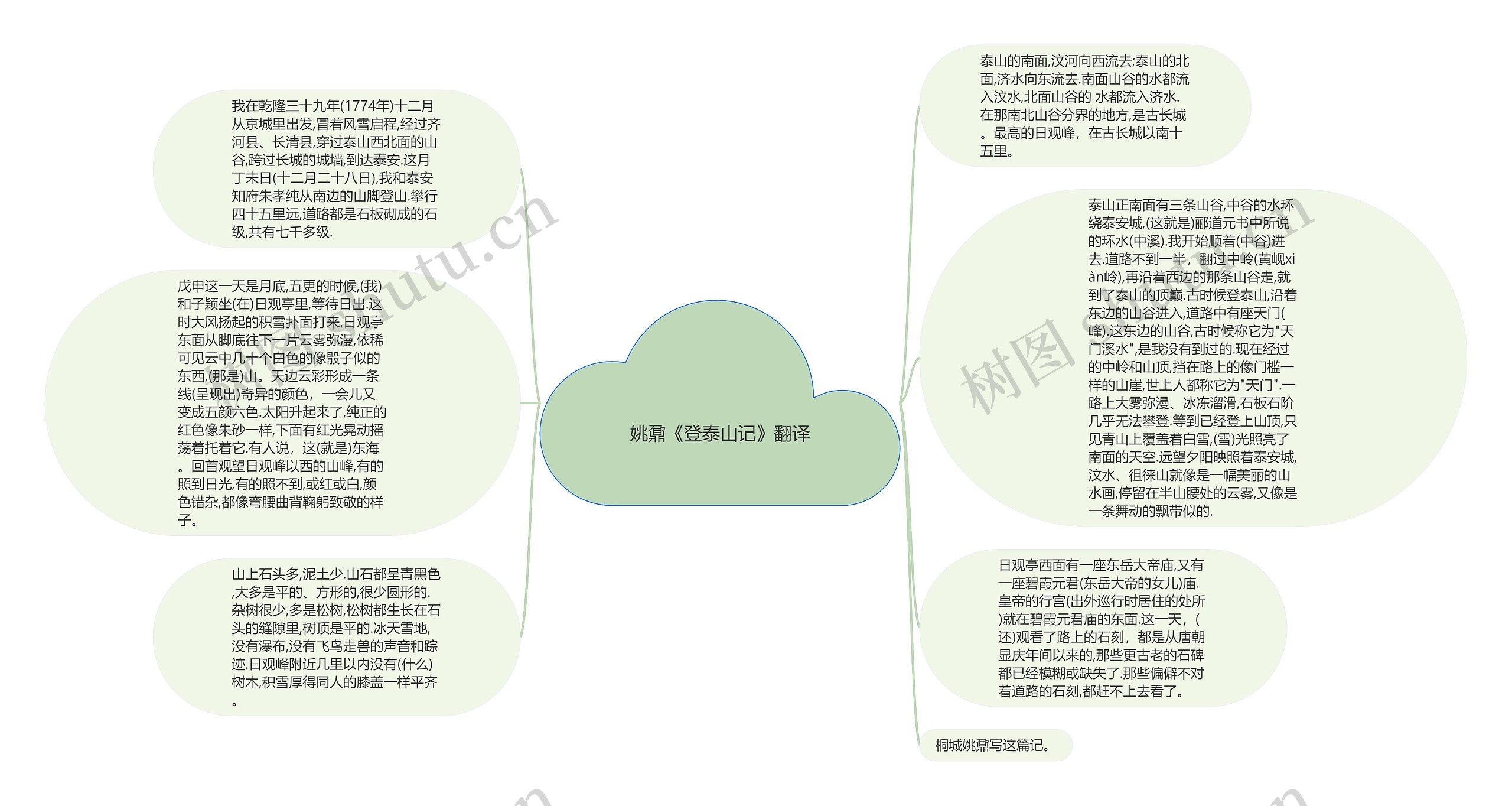 姚鼐《登泰山记》翻译思维导图