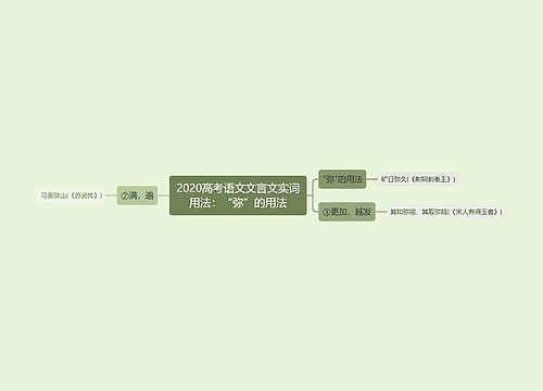 2020高考语文文言文实词用法：“弥”的用法