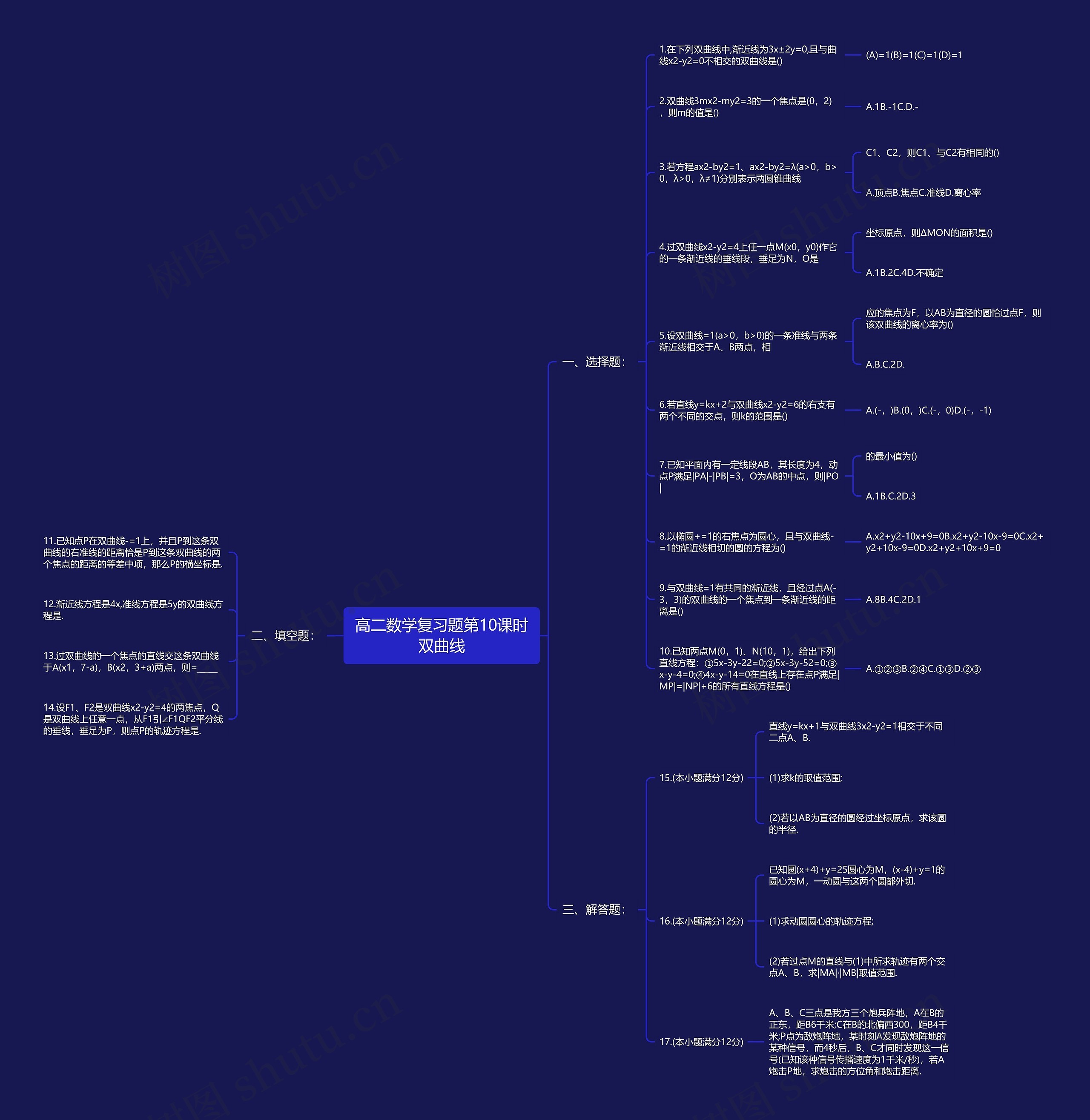 高二数学复习题第10课时双曲线思维导图