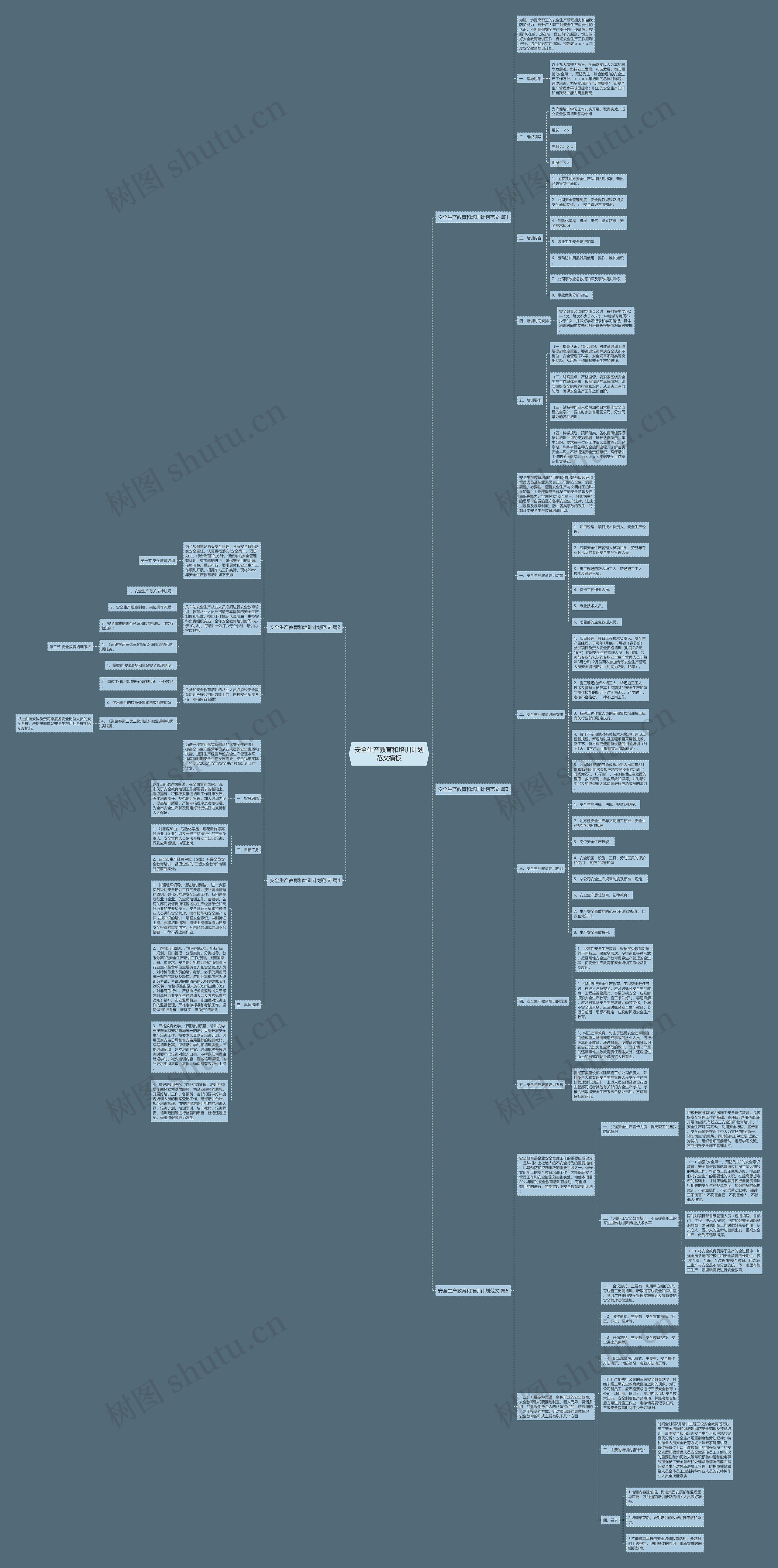 安全生产教育和培训计划范文思维导图