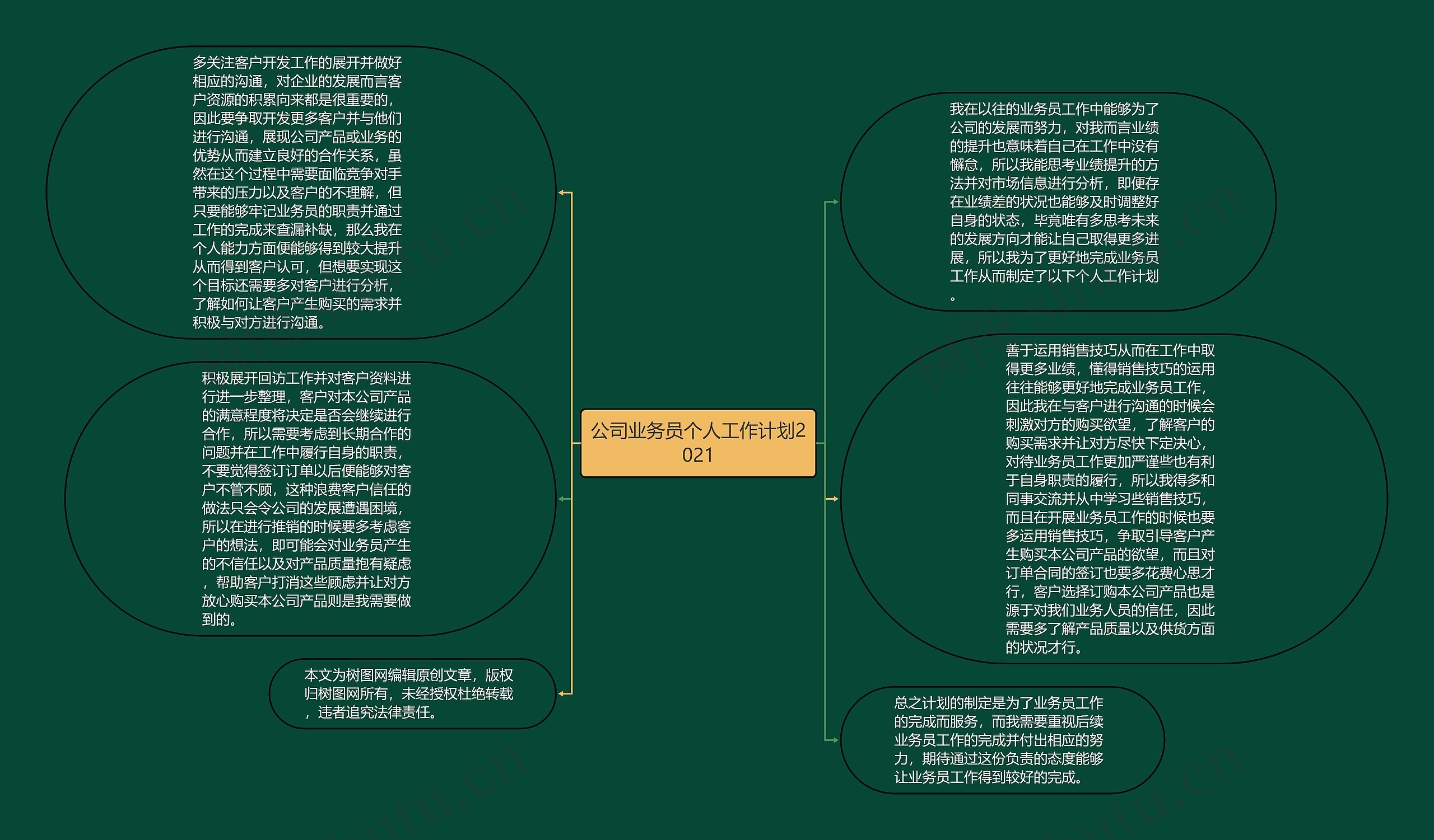 公司业务员个人工作计划2021思维导图