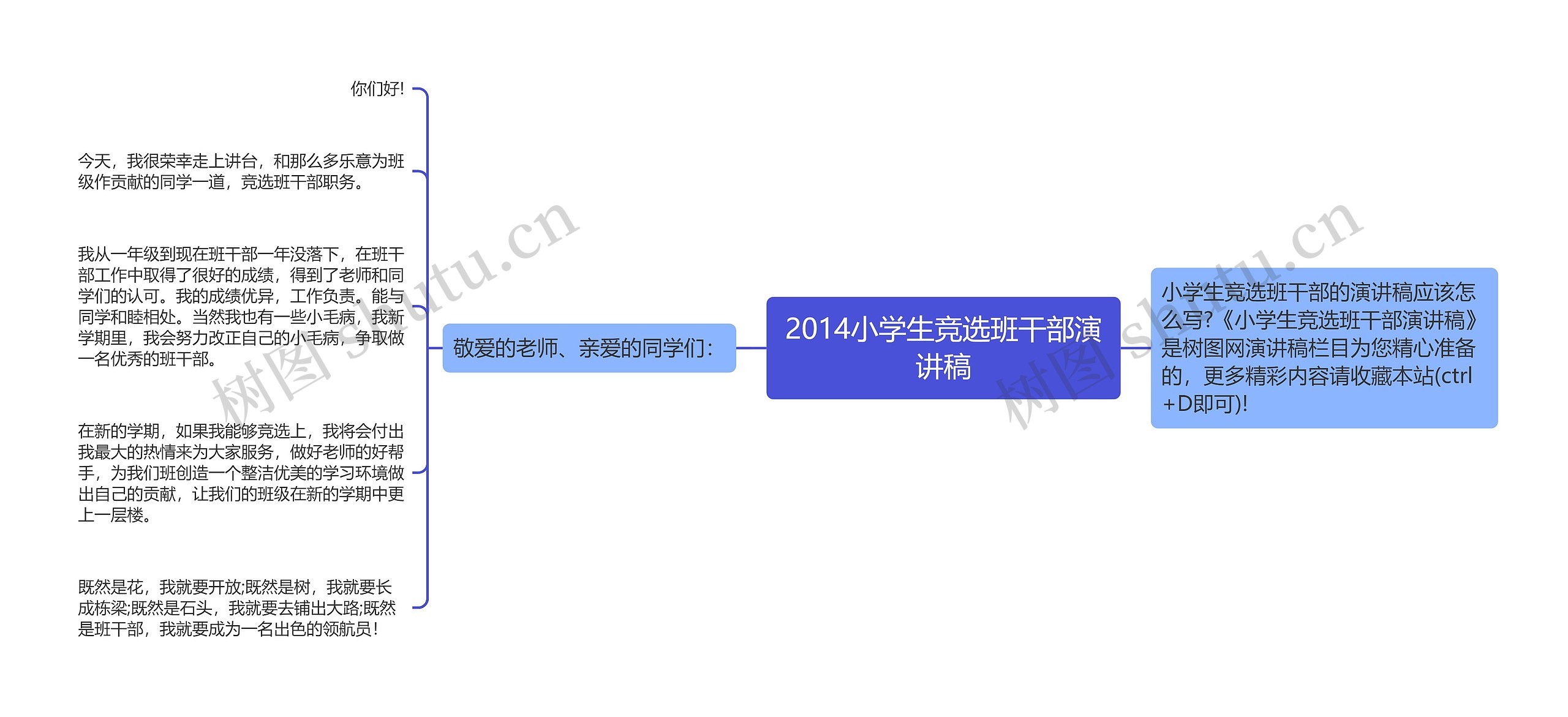 2014小学生竞选班干部演讲稿思维导图