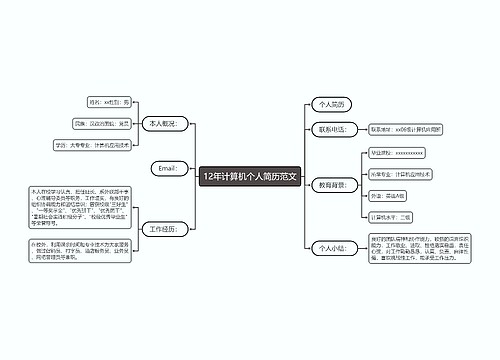 12年计算机个人简历范文