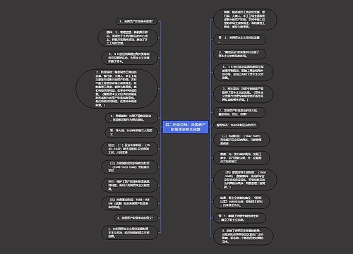 高二历史总结：英国资产阶级革命相关问题