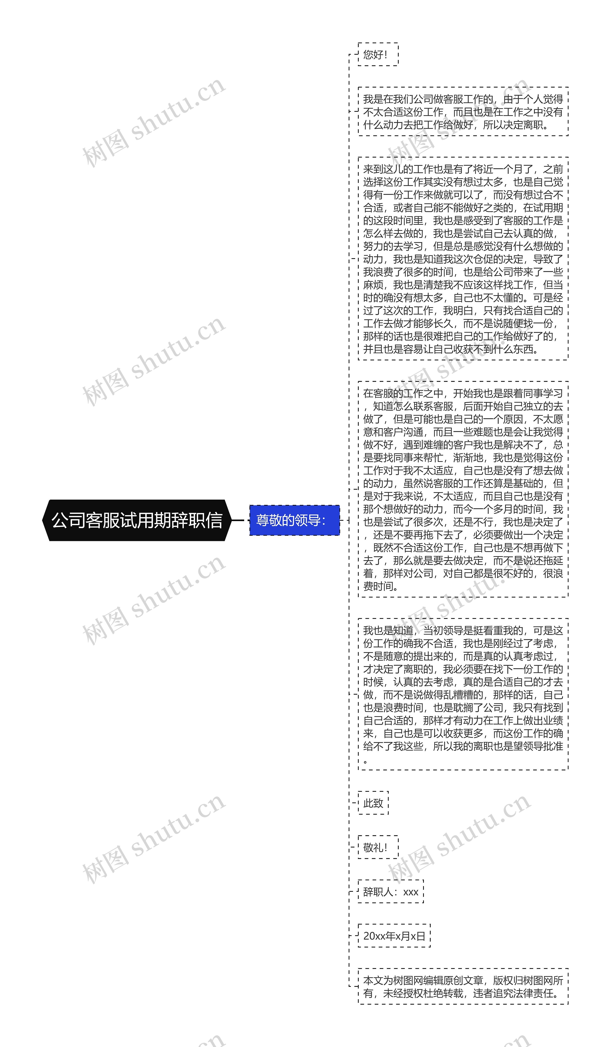 公司客服试用期辞职信思维导图