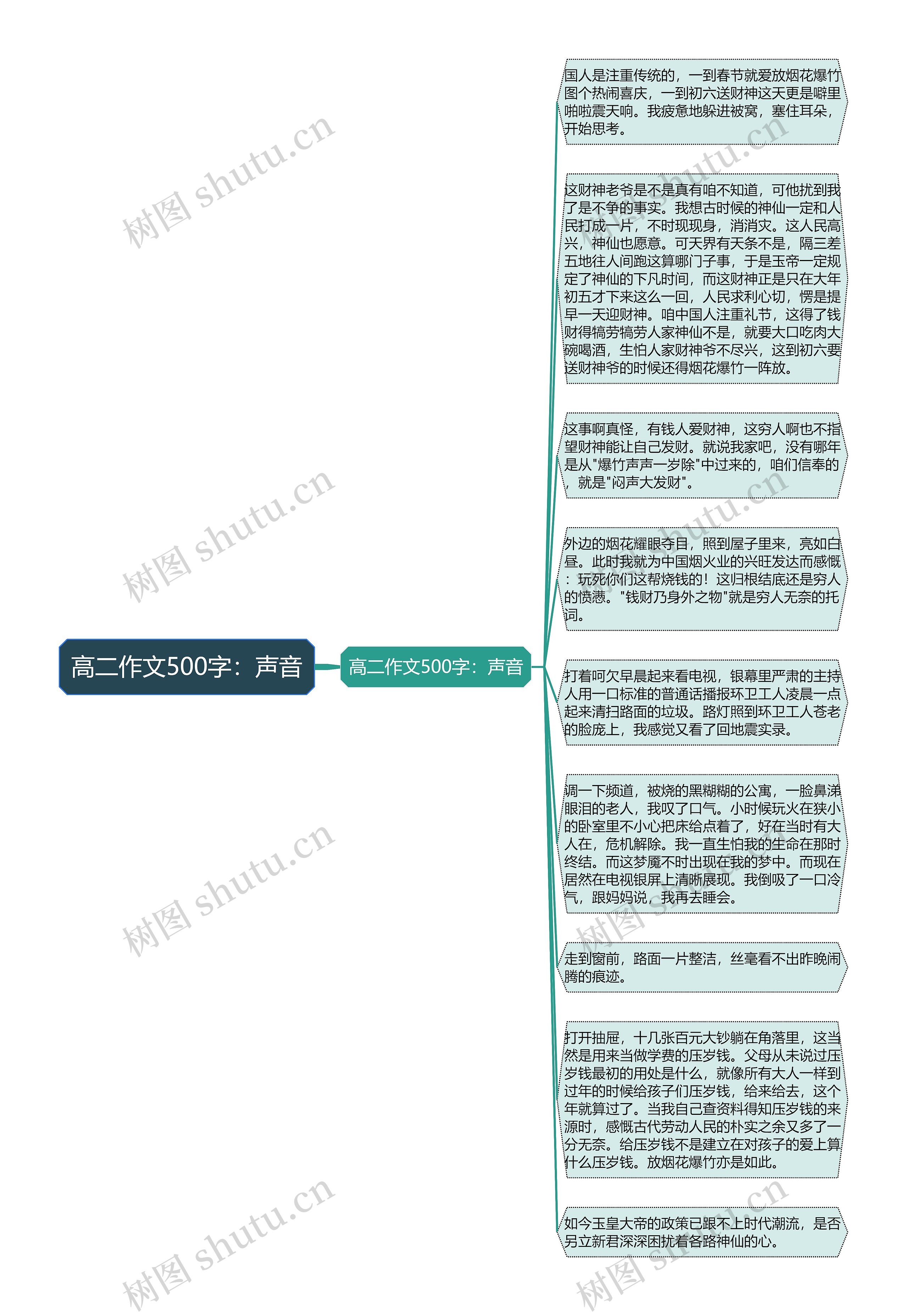 高二作文500字：声音思维导图