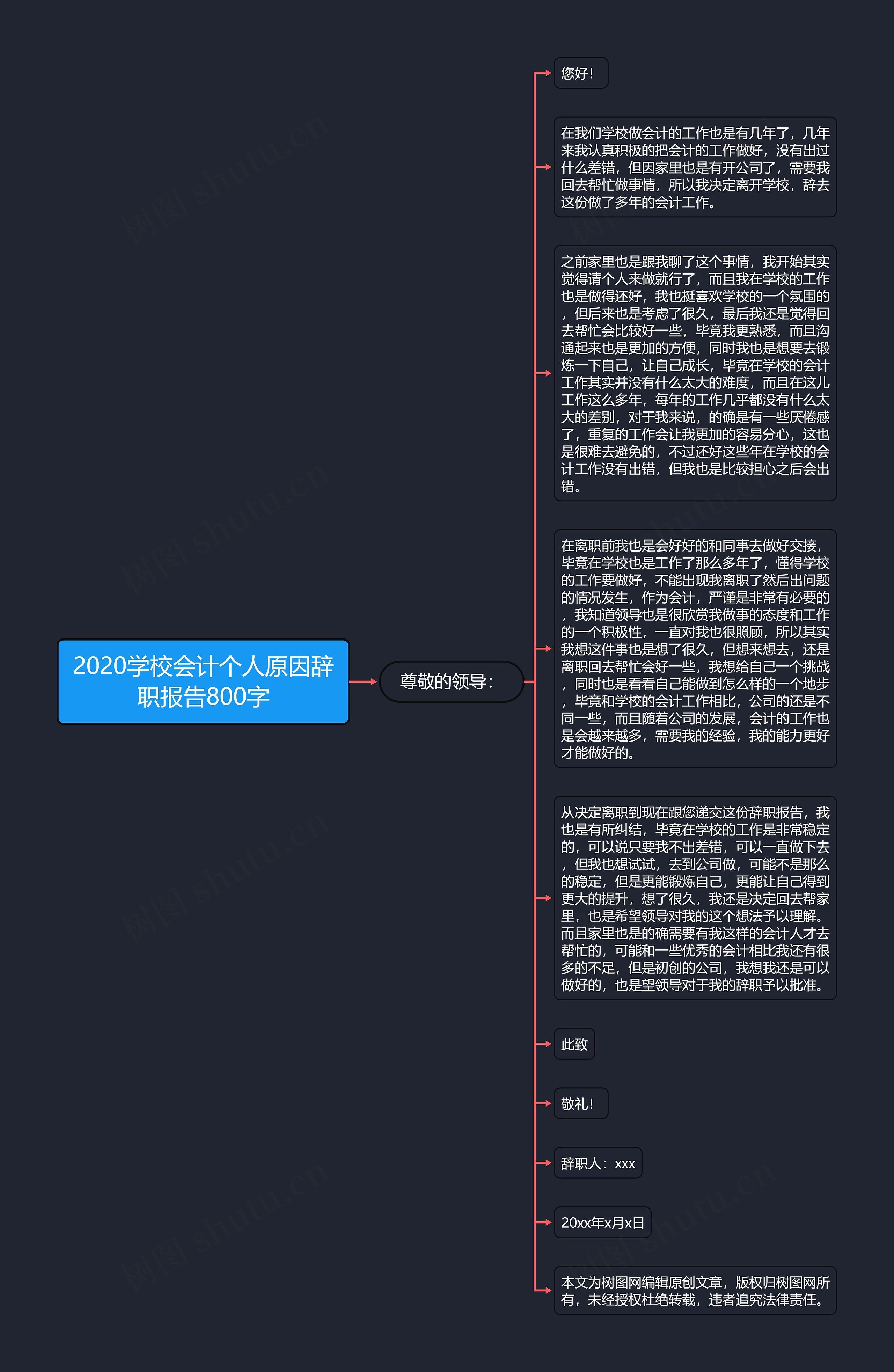 2020学校会计个人原因辞职报告800字思维导图