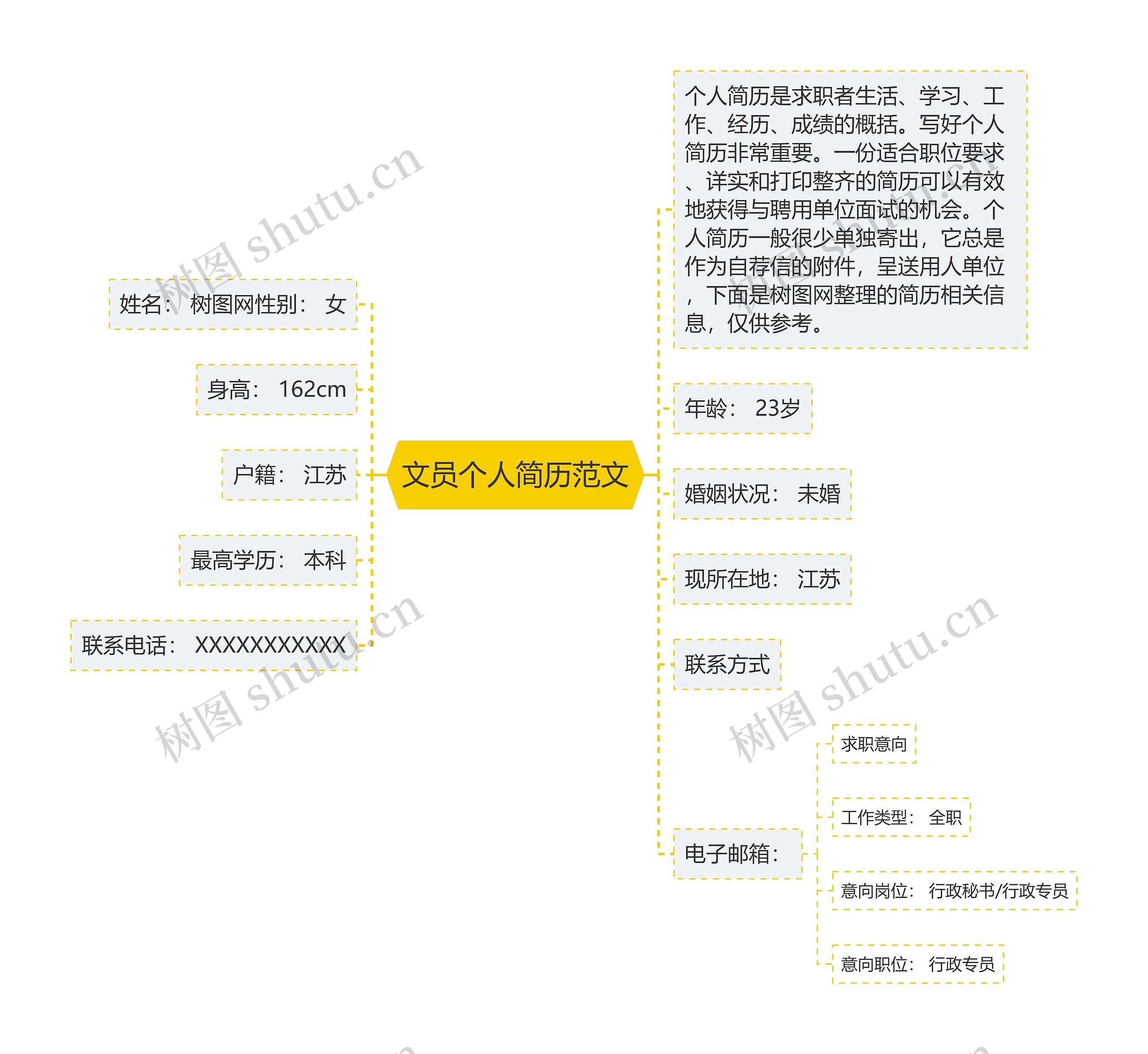 文员个人简历范文