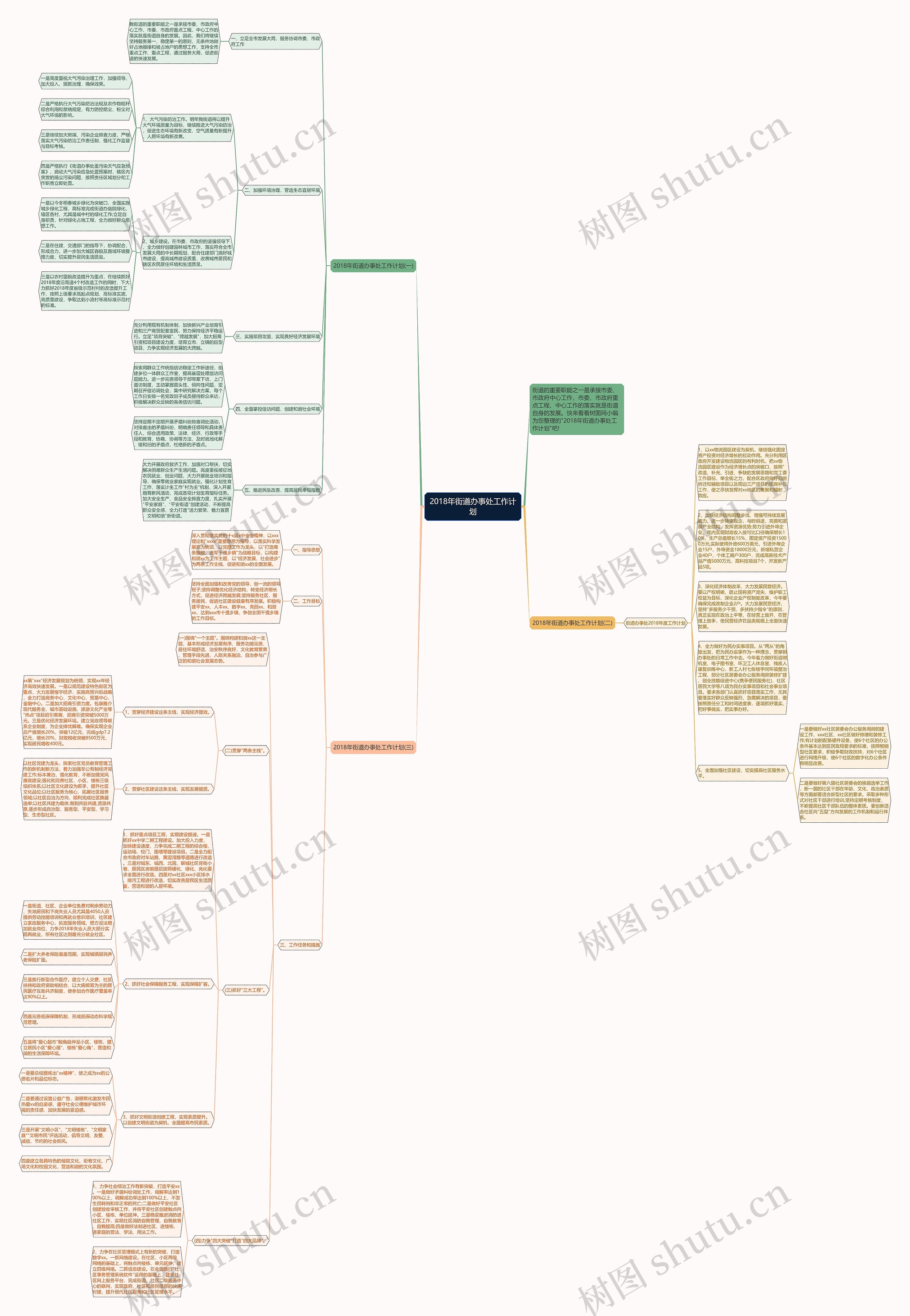 2018年街道办事处工作计划思维导图
