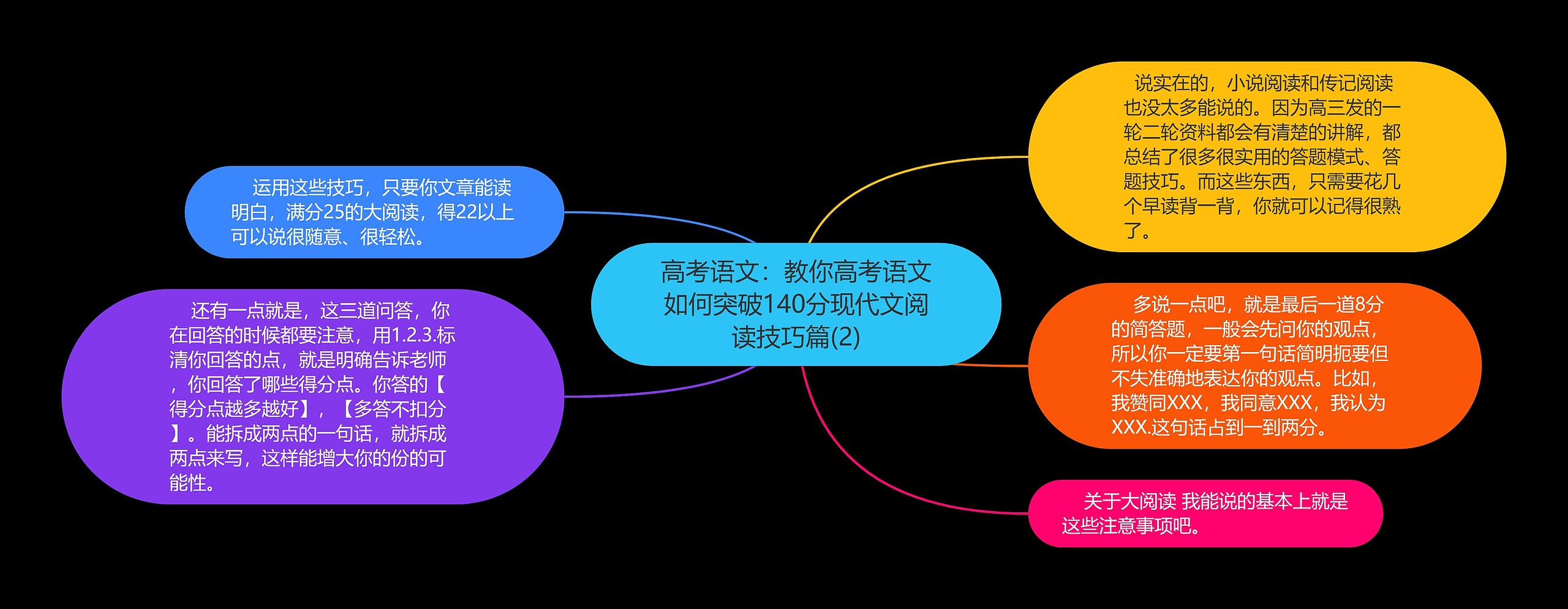 高考语文：教你高考语文如何突破140分现代文阅读技巧篇(2)