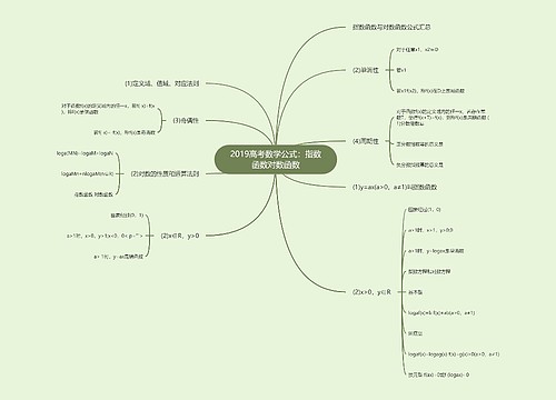 2019高考数学公式：指数函数对数函数