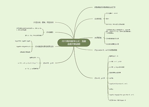 2019高考数学公式:指数函数对数函数 2019高考数学公式:指数函数对数函数
