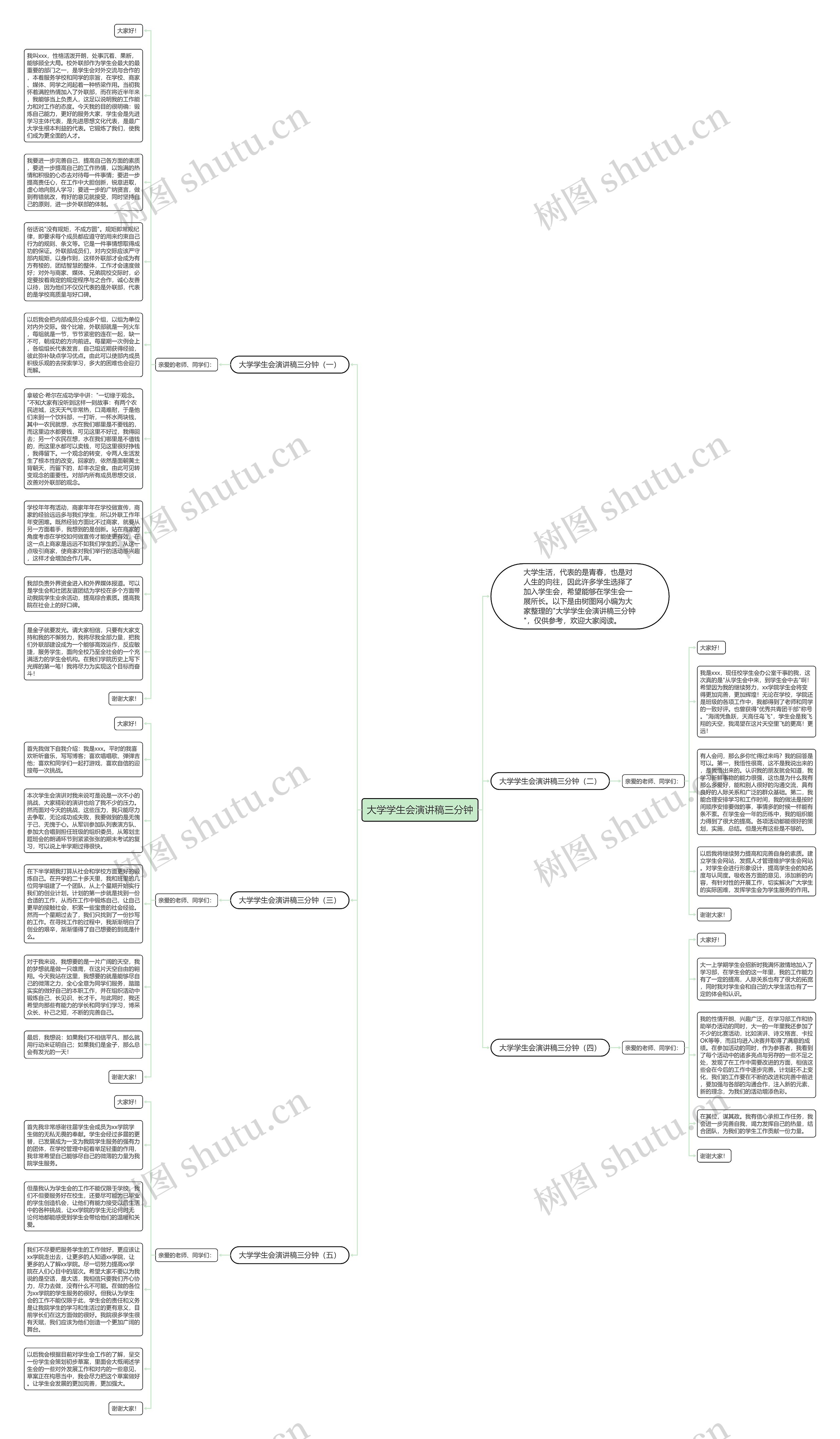 大学学生会演讲稿三分钟思维导图