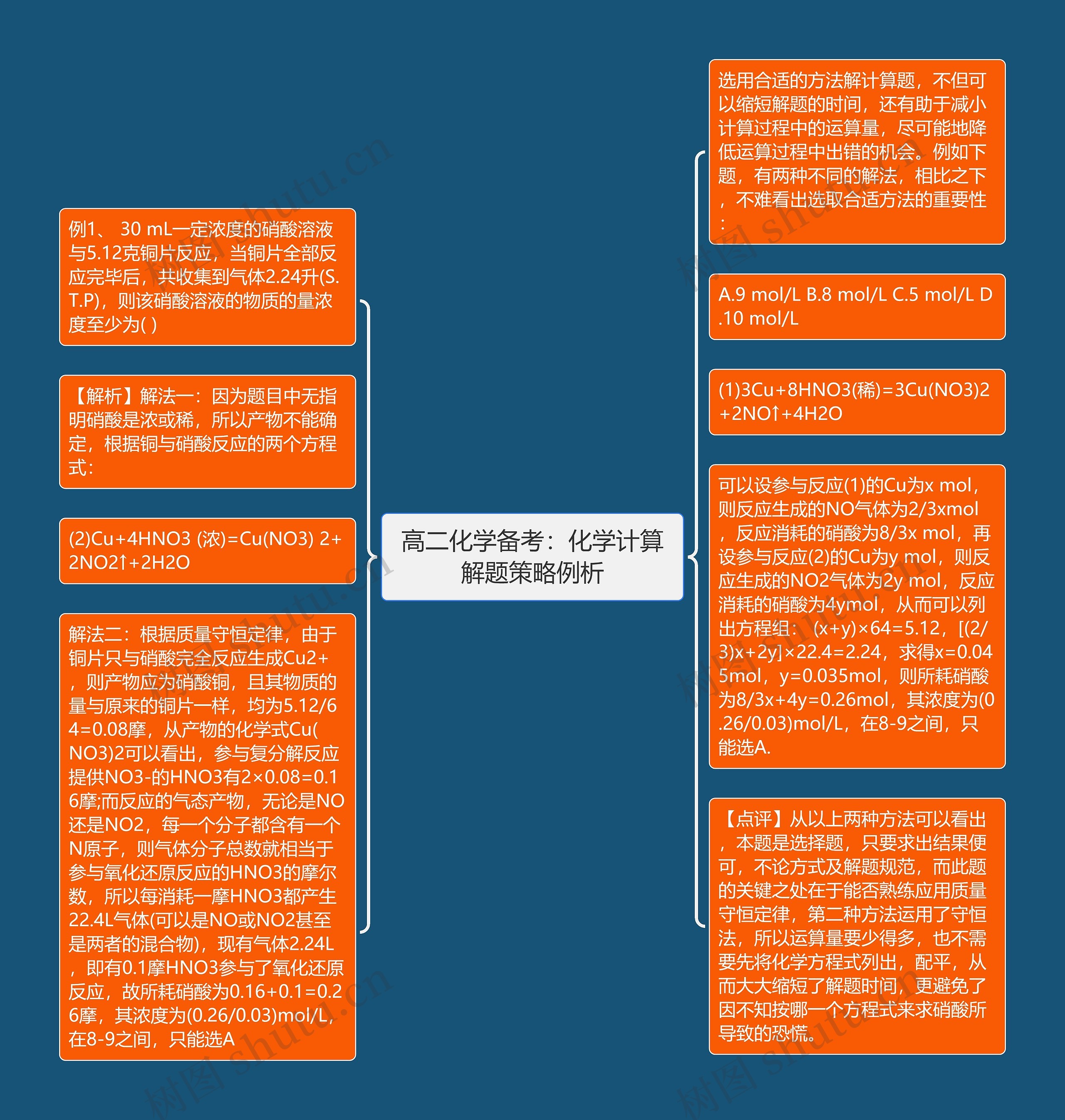 高二化学备考：化学计算解题策略例析