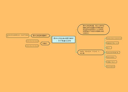 高中化学经典例题及解析：关于氮氧化合物