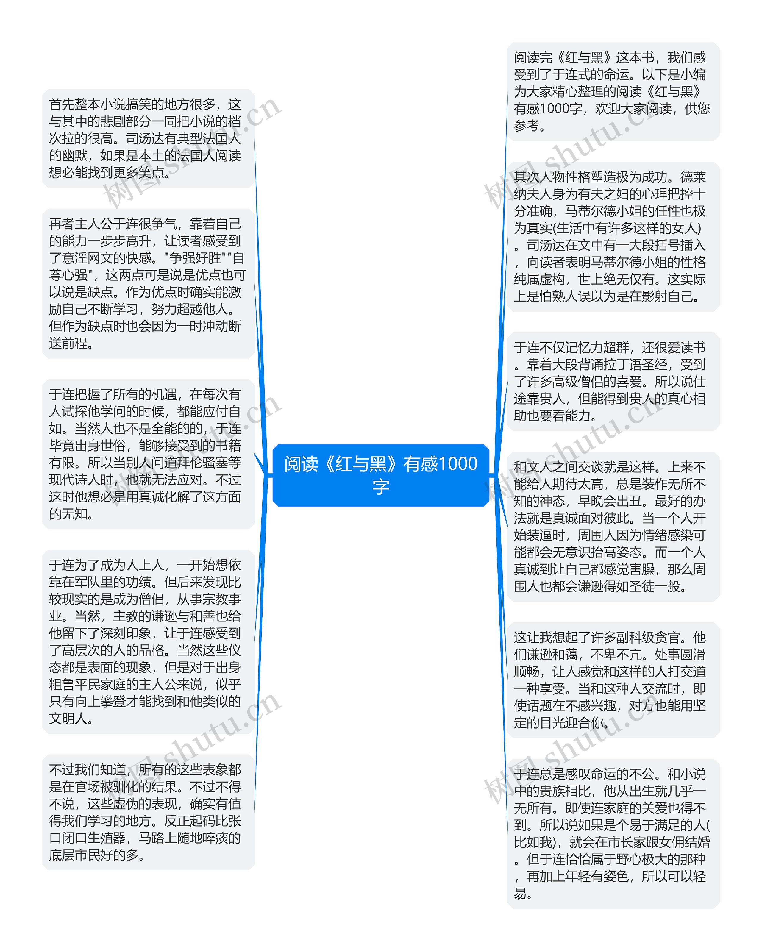 阅读《红与黑》有感1000字思维导图