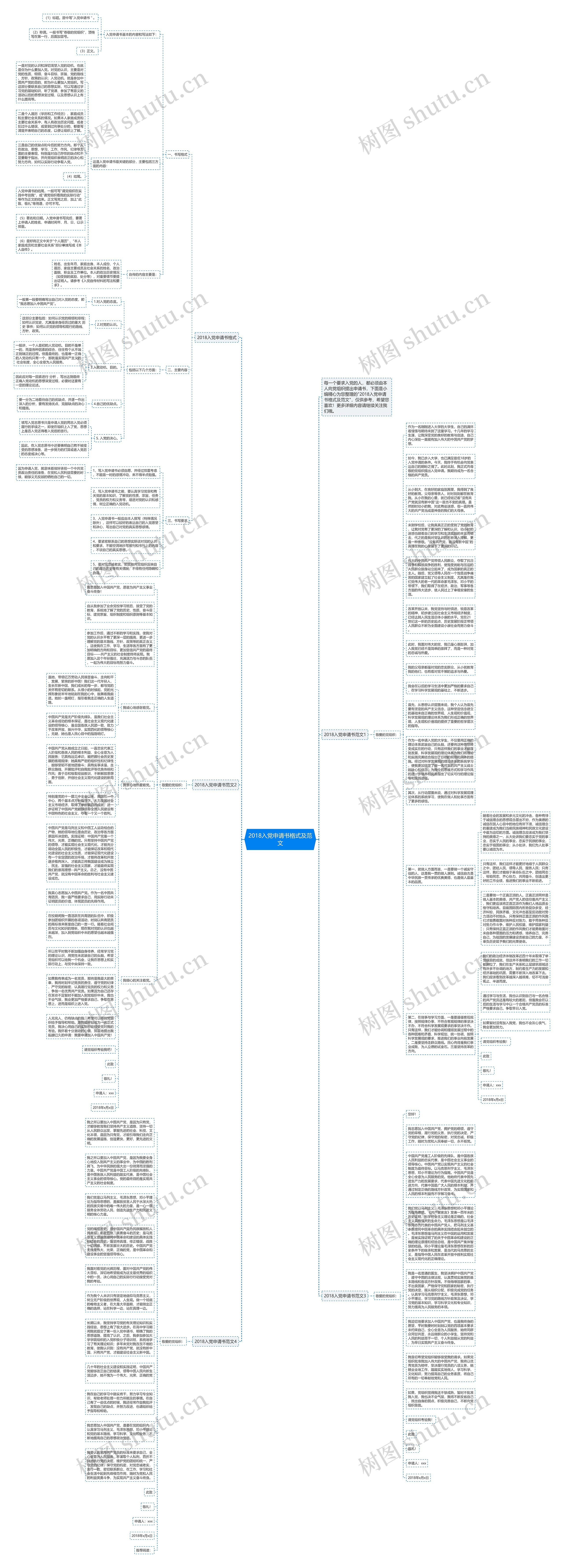2018入党申请书格式及范文思维导图