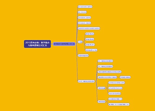 2015高考必备：数学集合与简单逻辑公式汇总