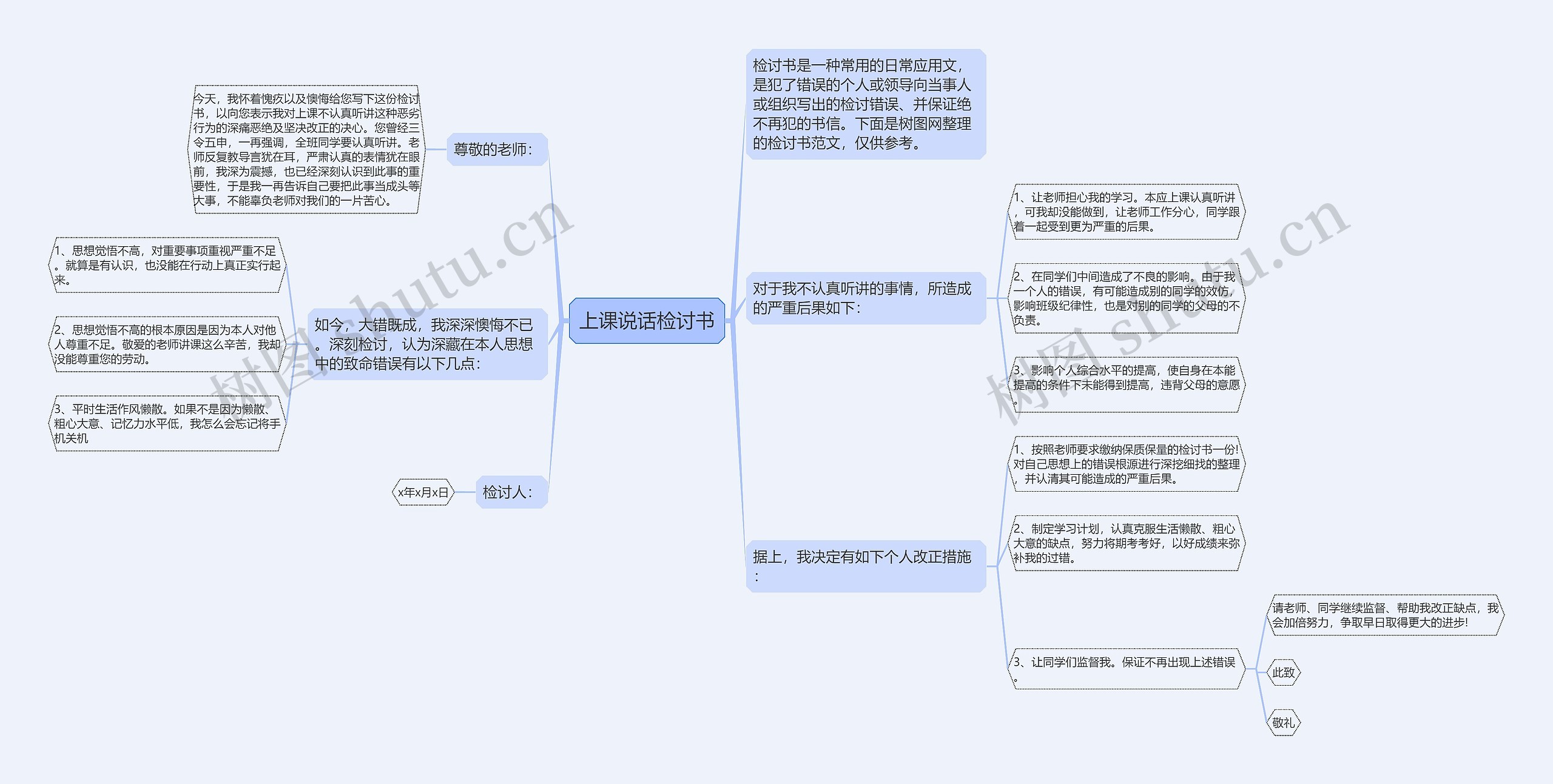 上课说话检讨书思维导图