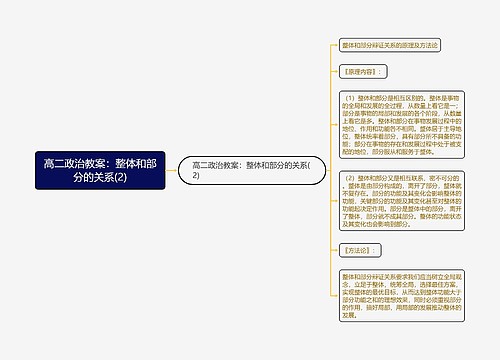 高二政治教案：整体和部分的关系(2)