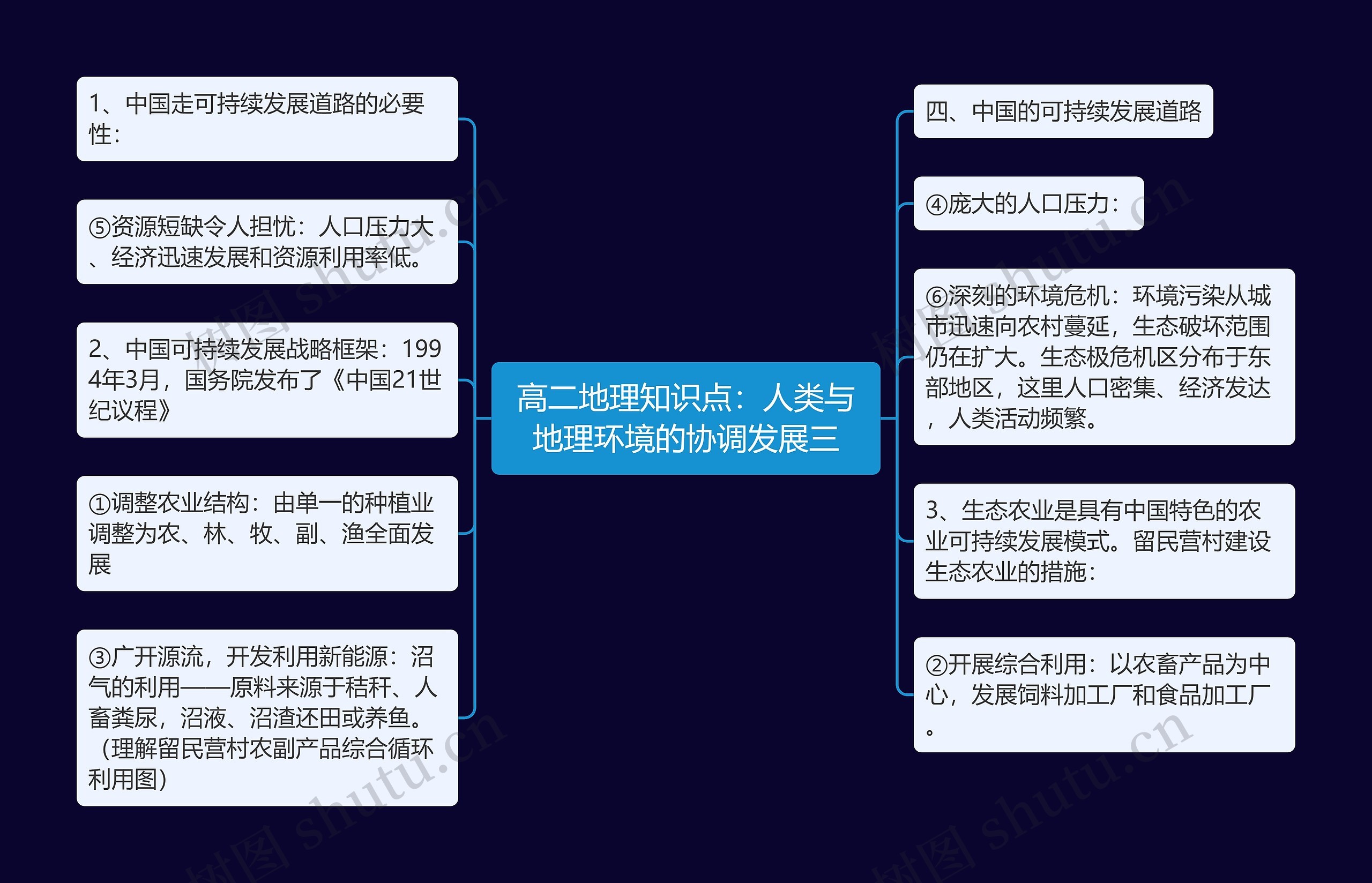 高二地理知识点：人类与地理环境的协调发展三