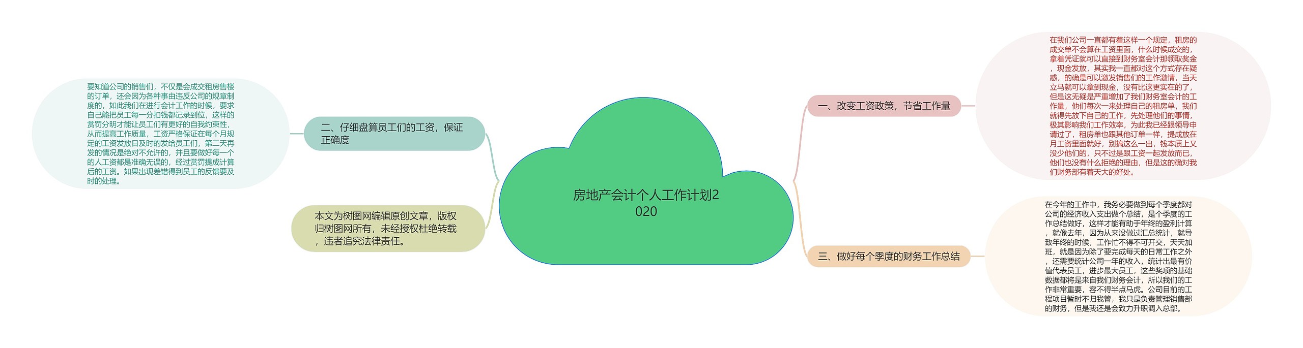 房地产会计个人工作计划2020思维导图