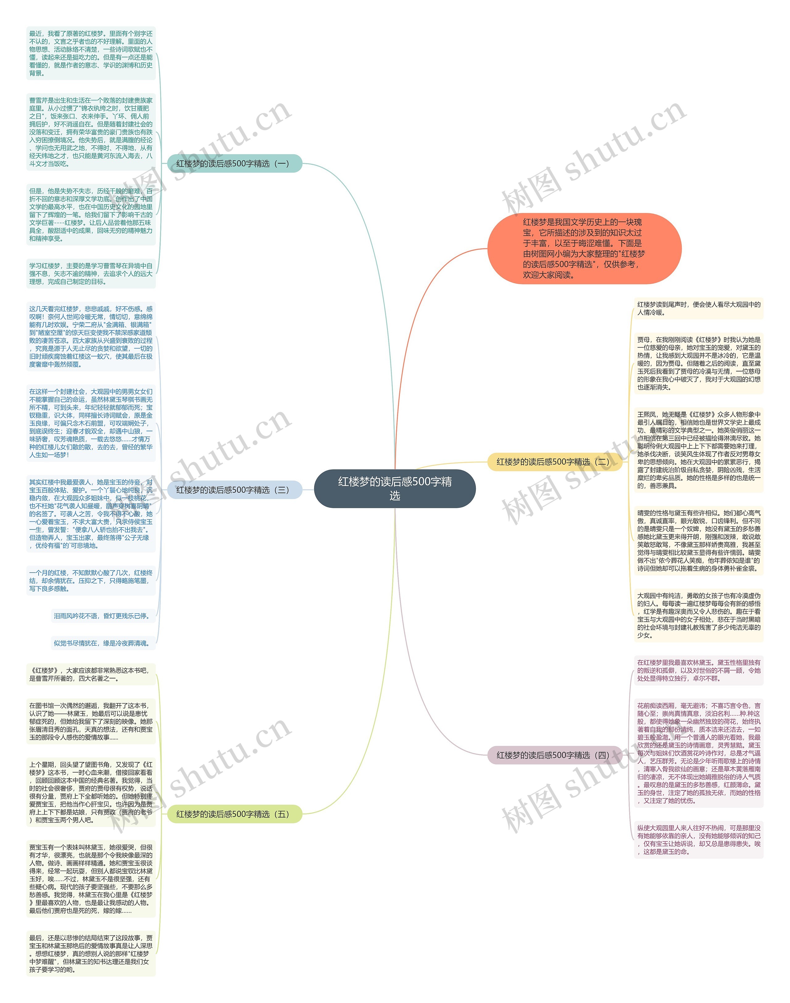 红楼梦的读后感500字精选思维导图