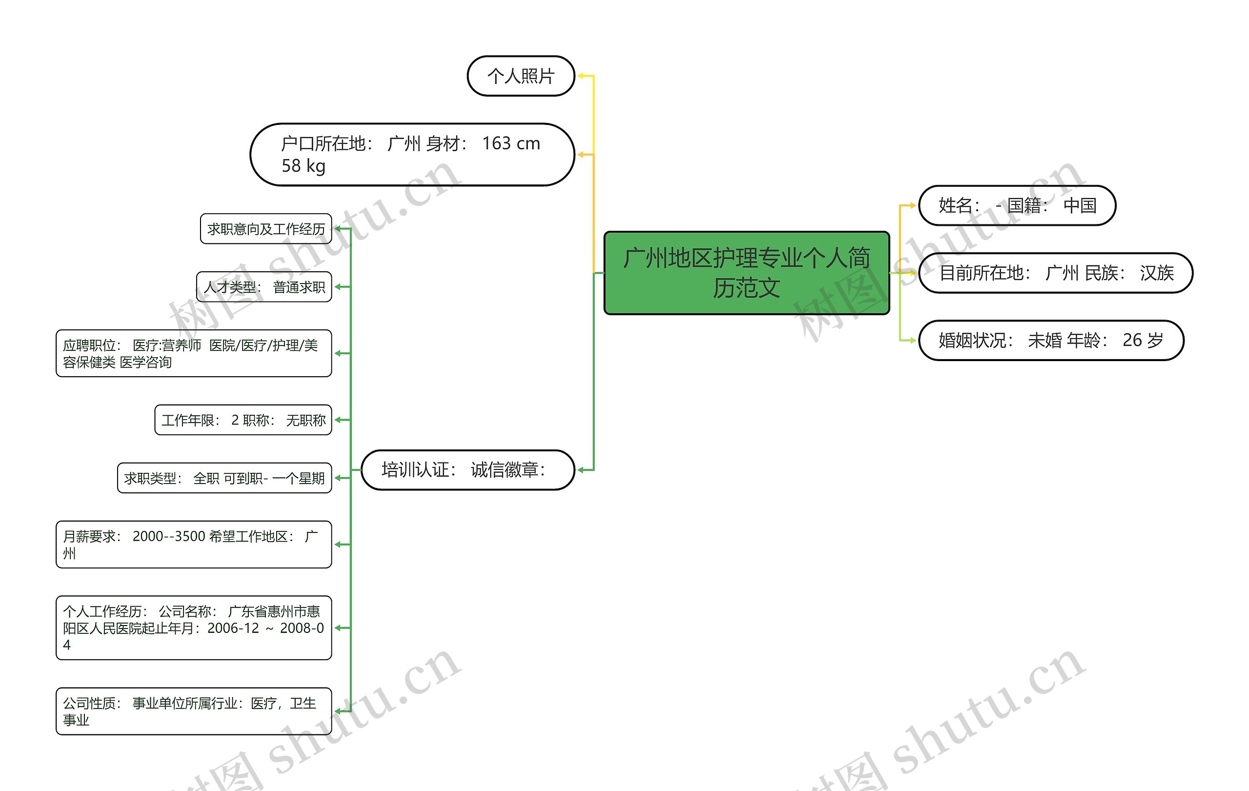 广州地区护理专业个人简历范文