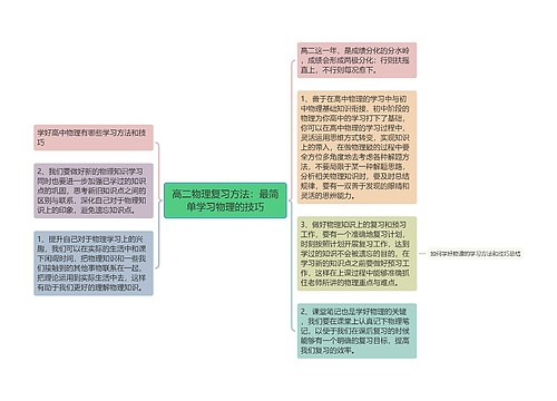 高二物理复习方法：最简单学习物理的技巧