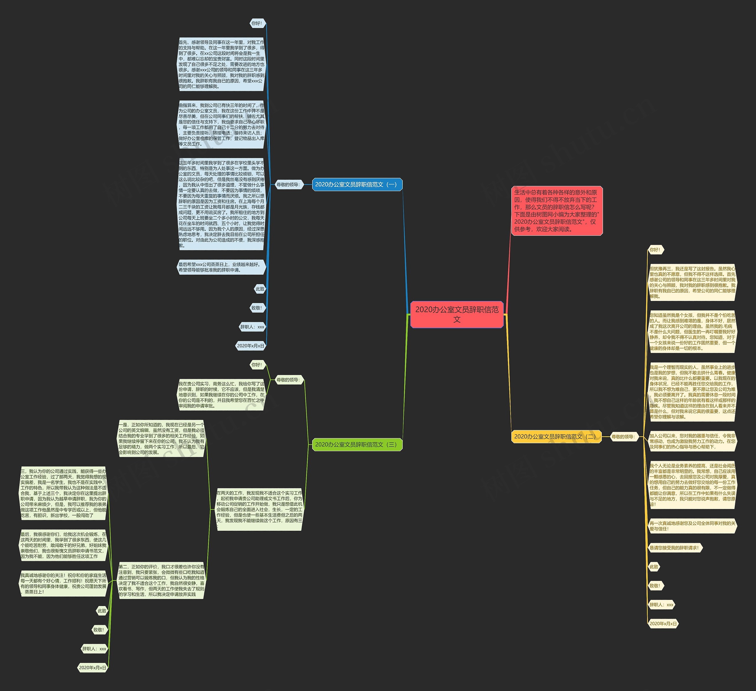 2020办公室文员辞职信范文思维导图