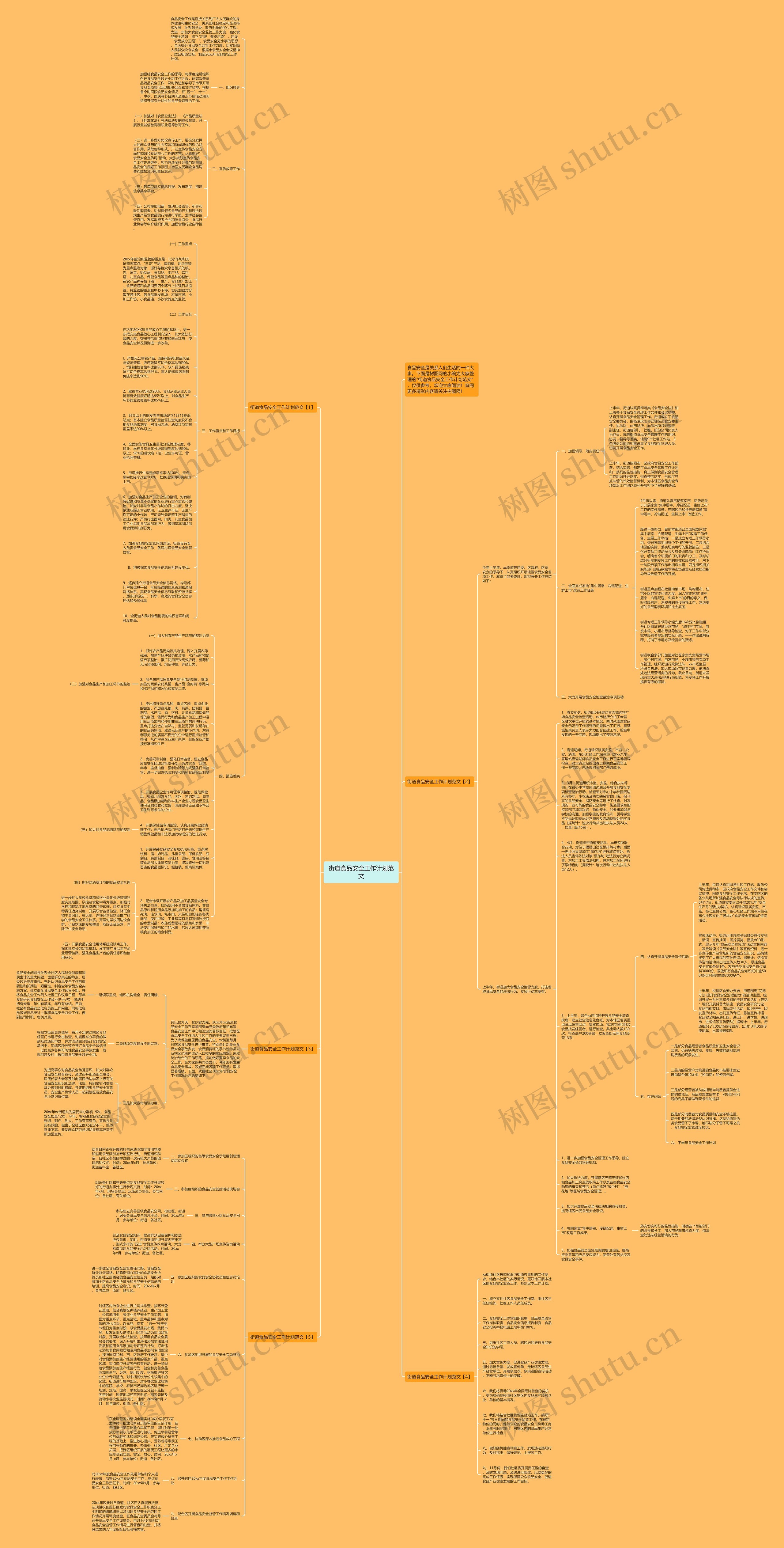 街道食品安全工作计划范文思维导图