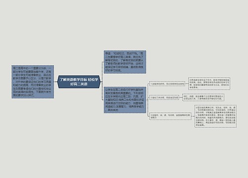 了解英语教学目标 轻松学好高二英语