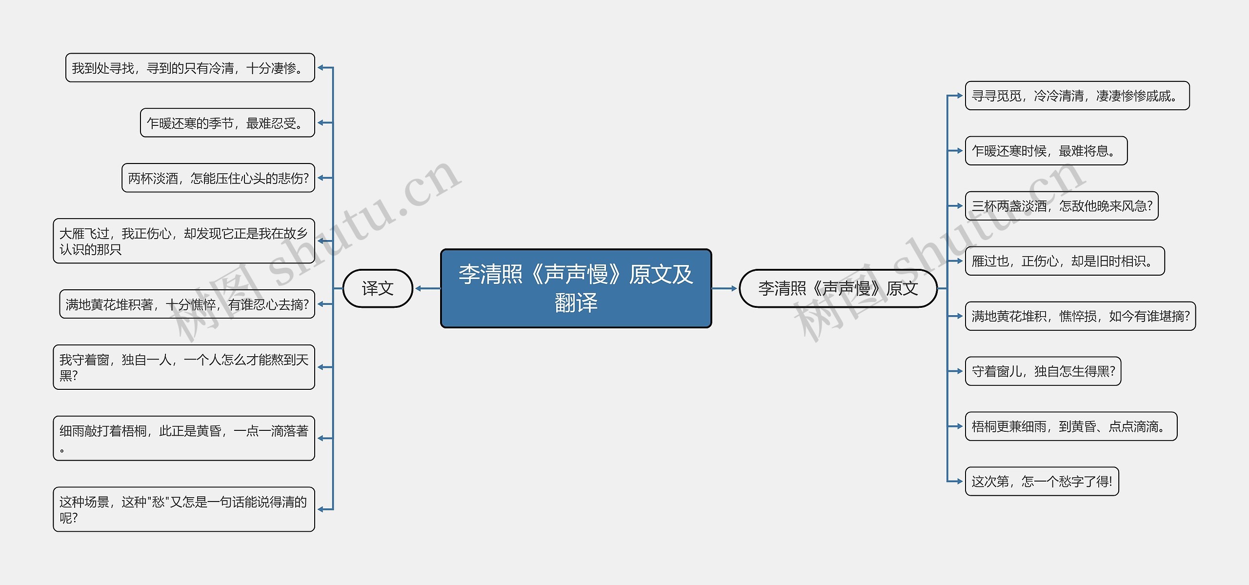 李清照《声声慢》原文及翻译